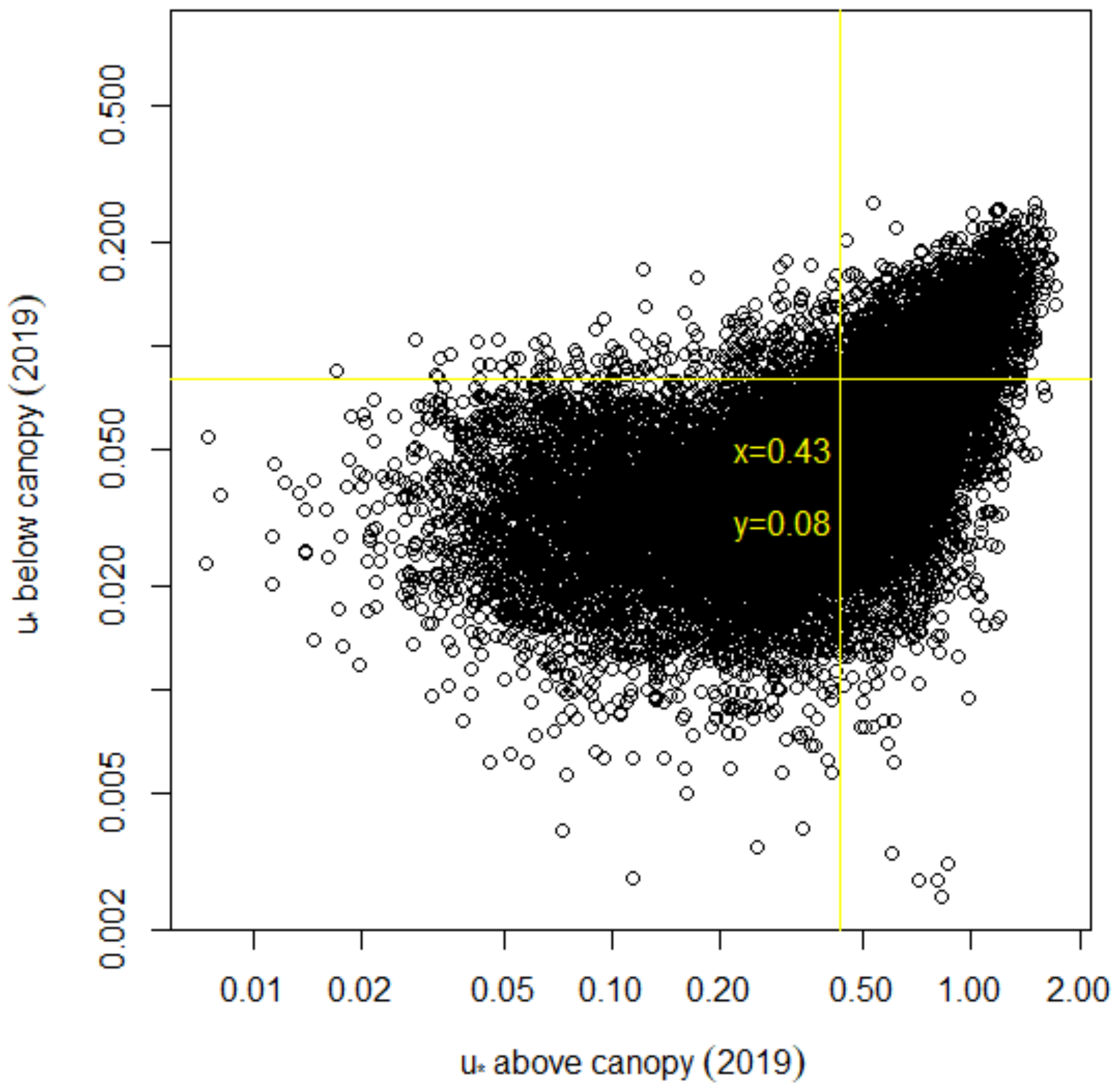 Atmosphere 13 00437 g005