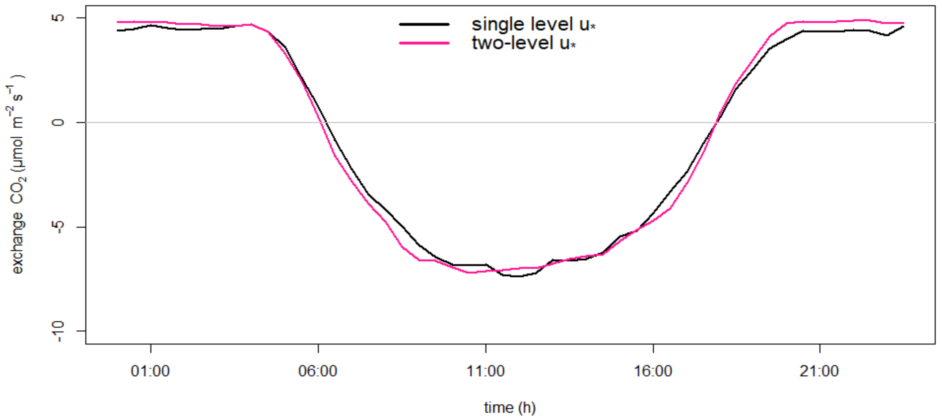 Atmosphere 13 00437 g006