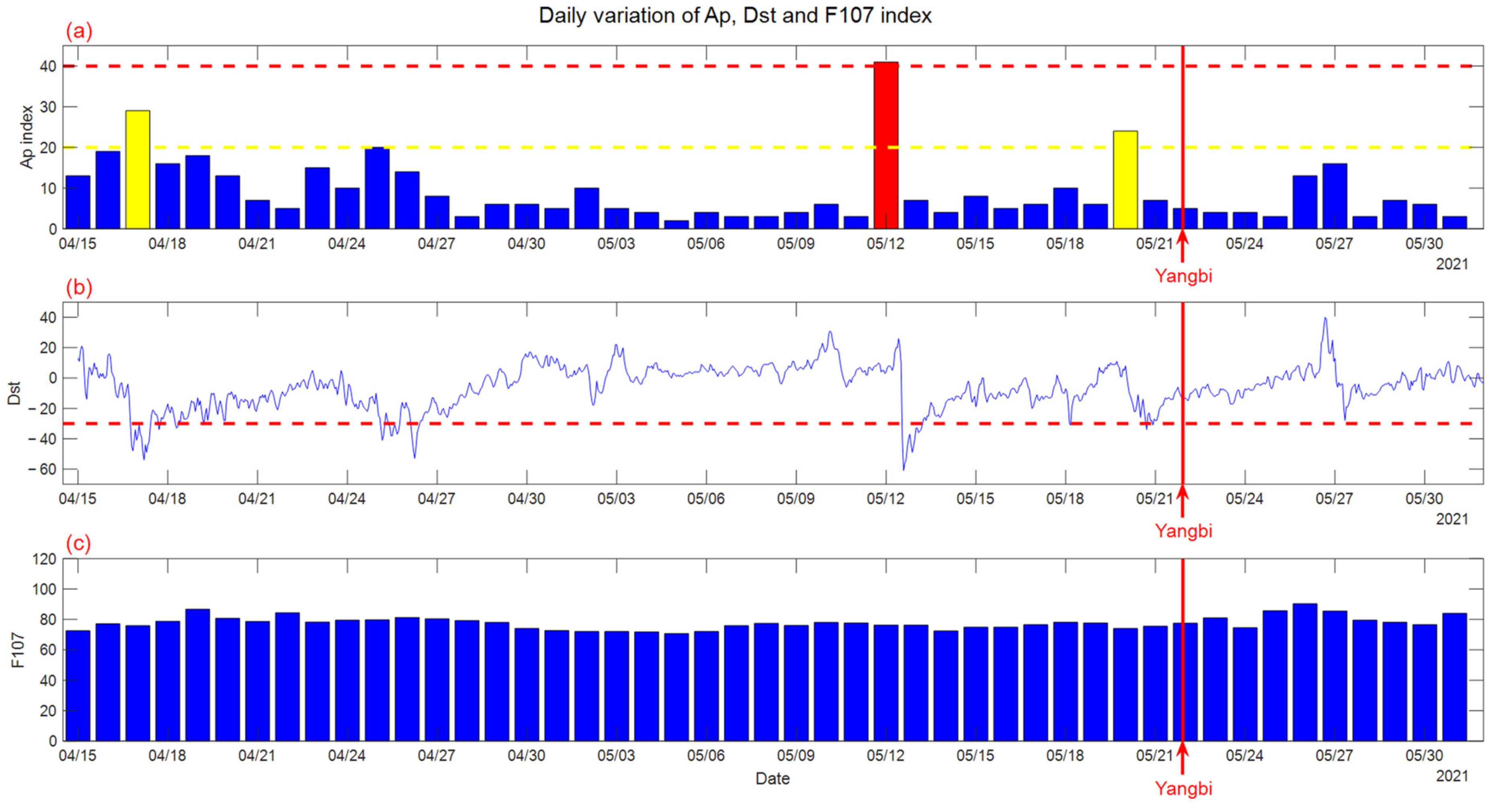 Atmosphere 13 00438 g002