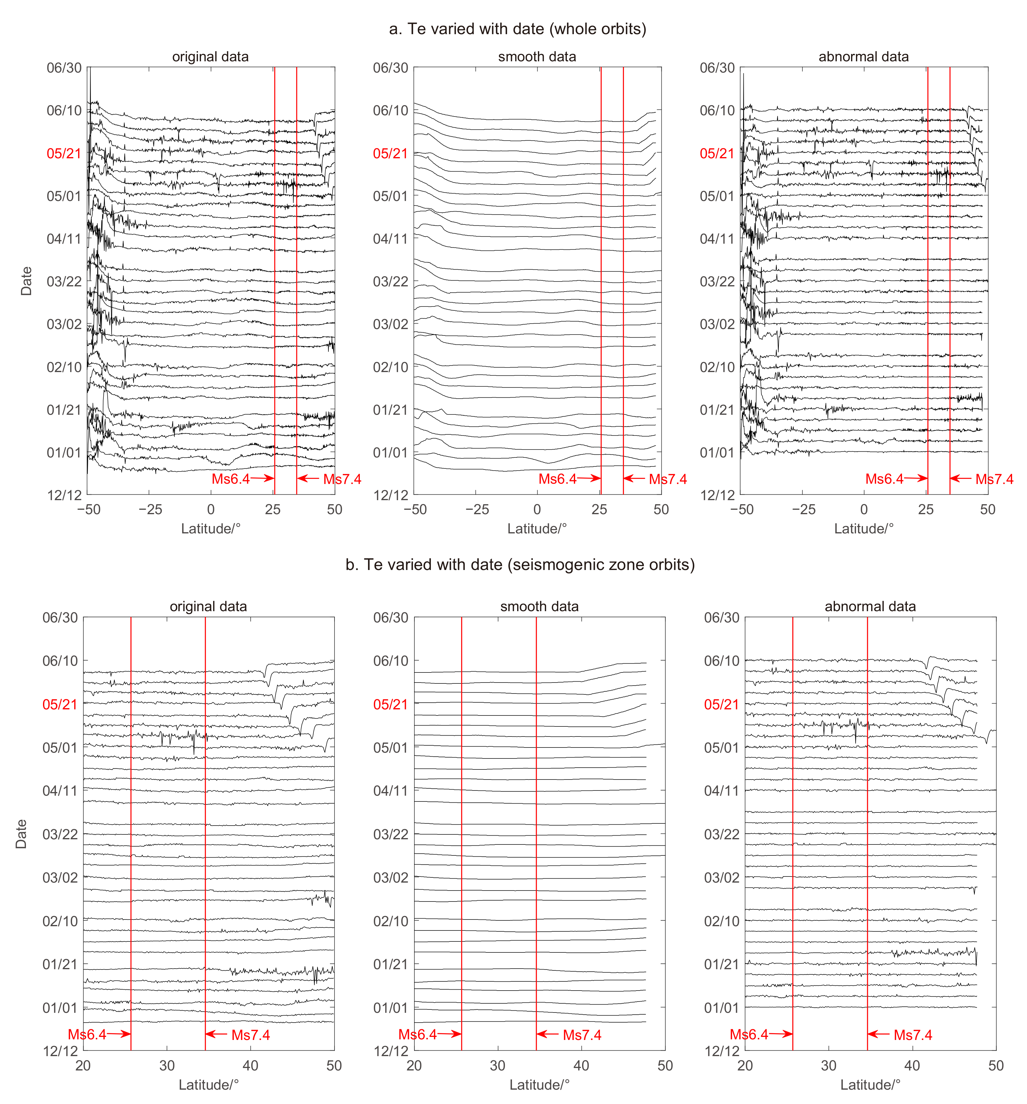 Atmosphere 13 00438 g004