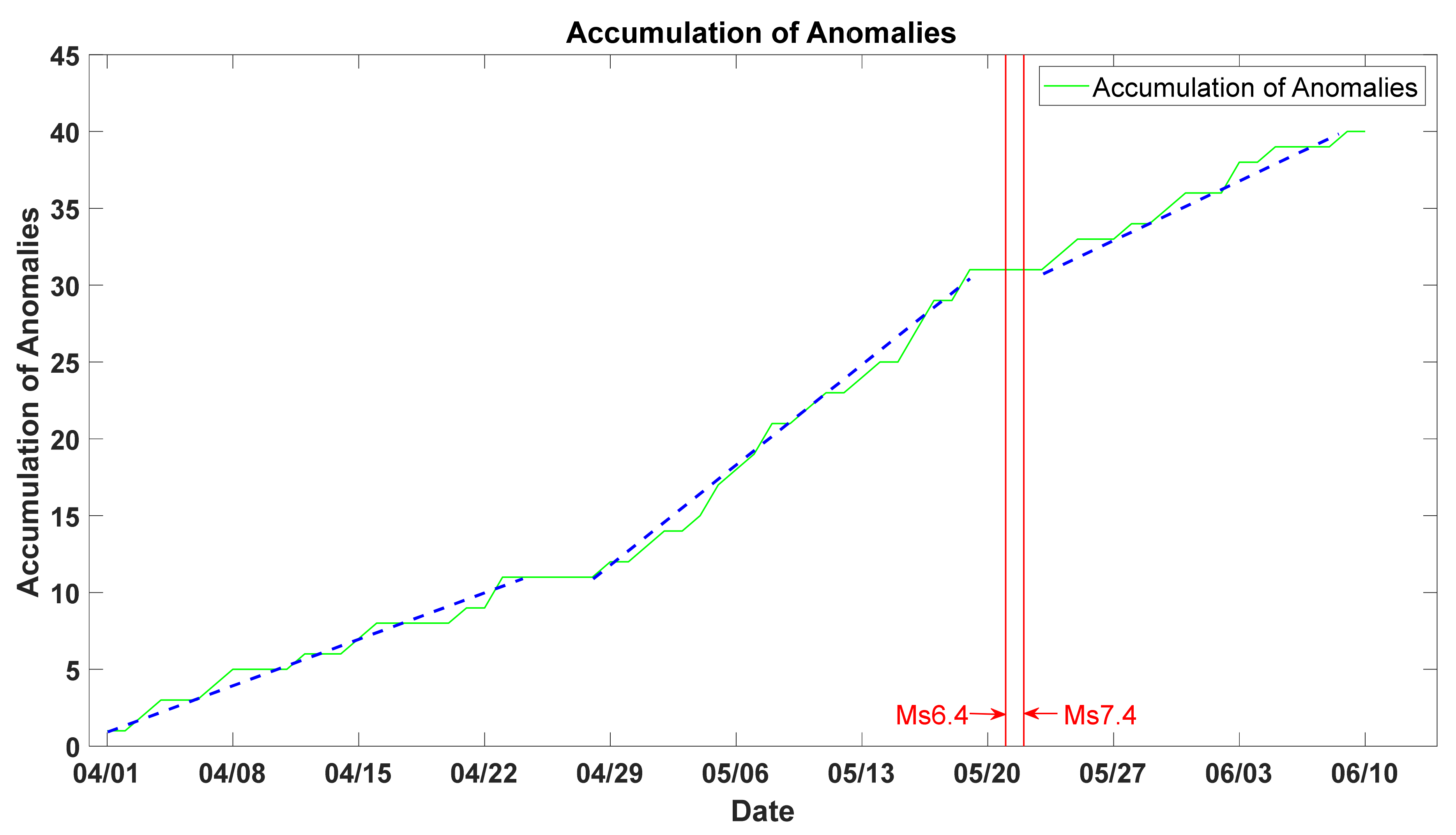 Atmosphere 13 00438 g007