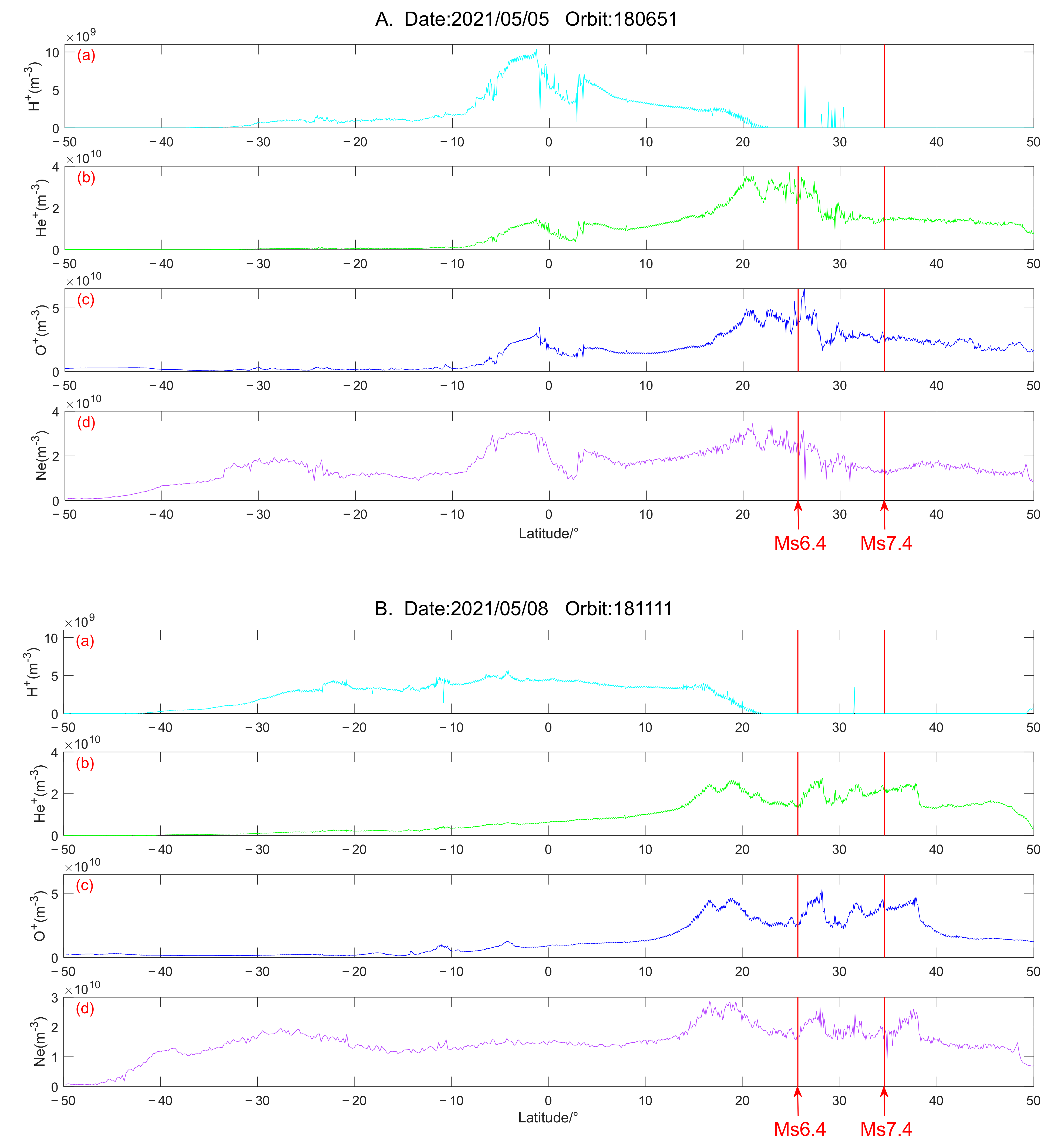 Atmosphere 13 00438 g008