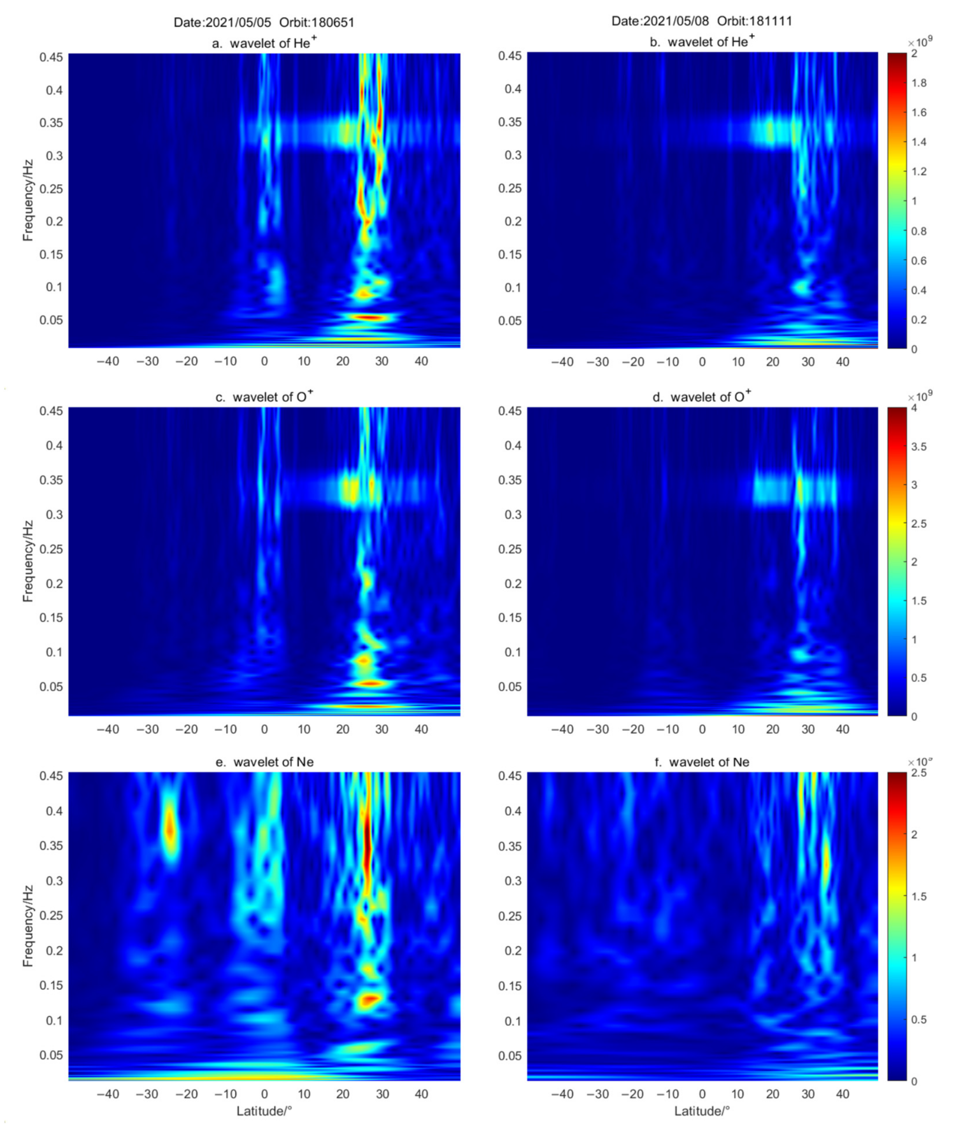 Atmosphere 13 00438 g010