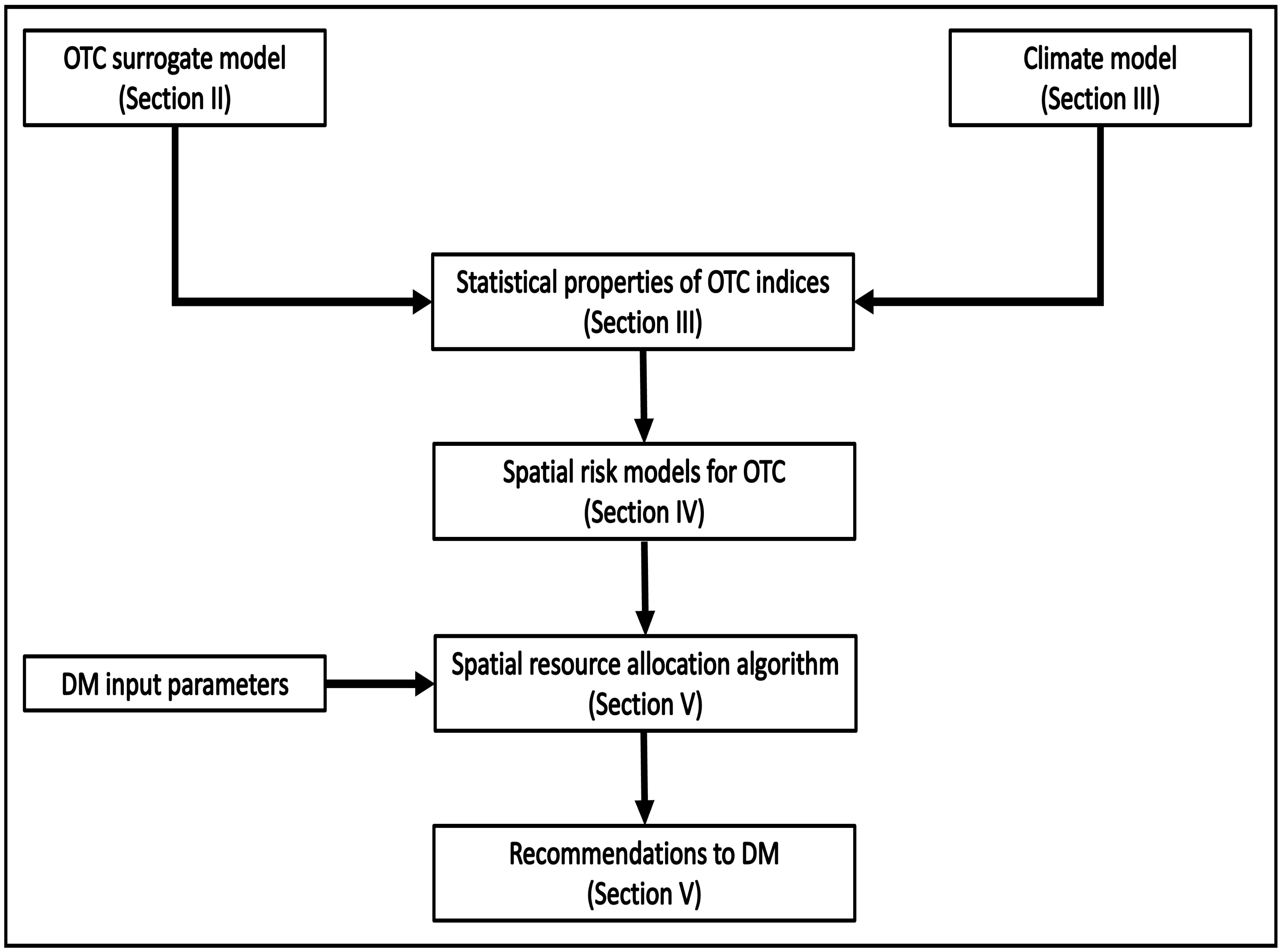 Atmosphere 13 00439 g001