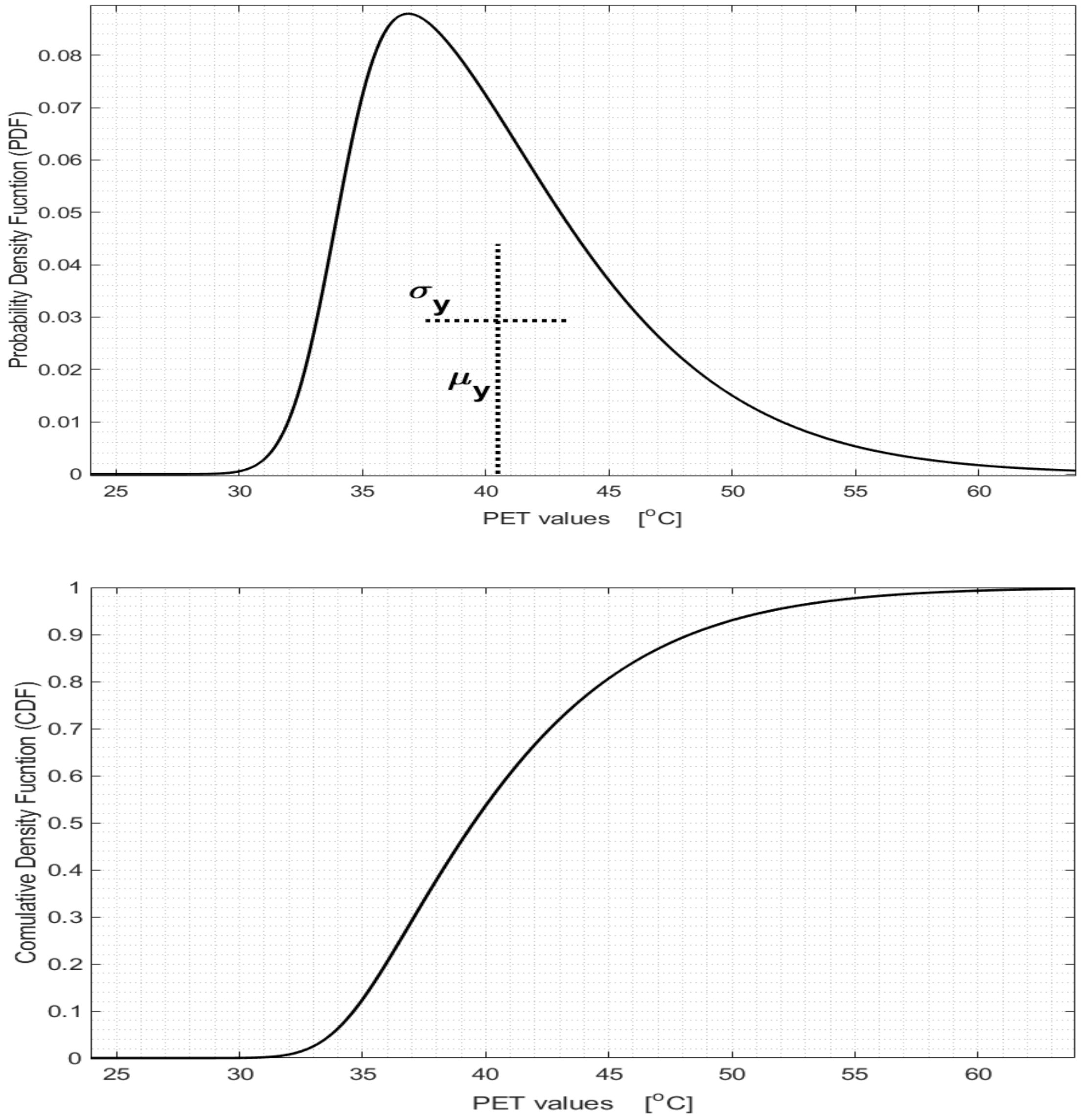 Atmosphere 13 00439 g005