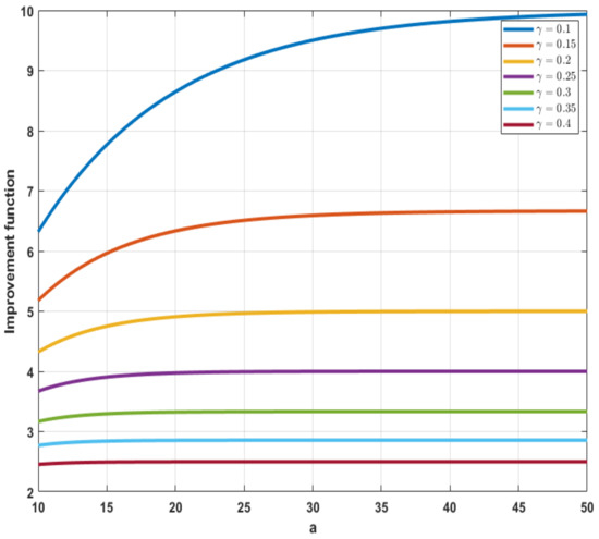 Atmosphere 13 00439 g007 550