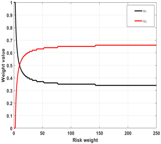 Atmosphere 13 00439 g008 550