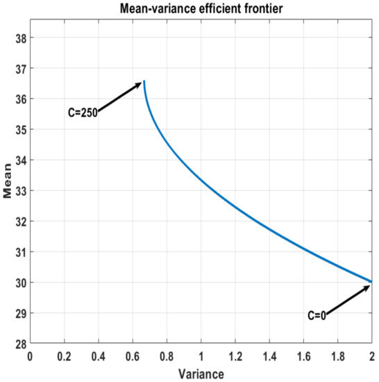 Atmosphere 13 00439 g009 550