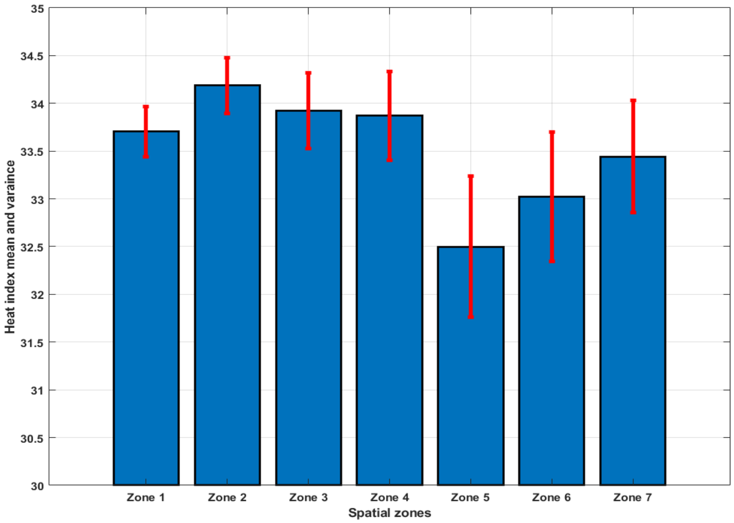 Atmosphere 13 00439 g013