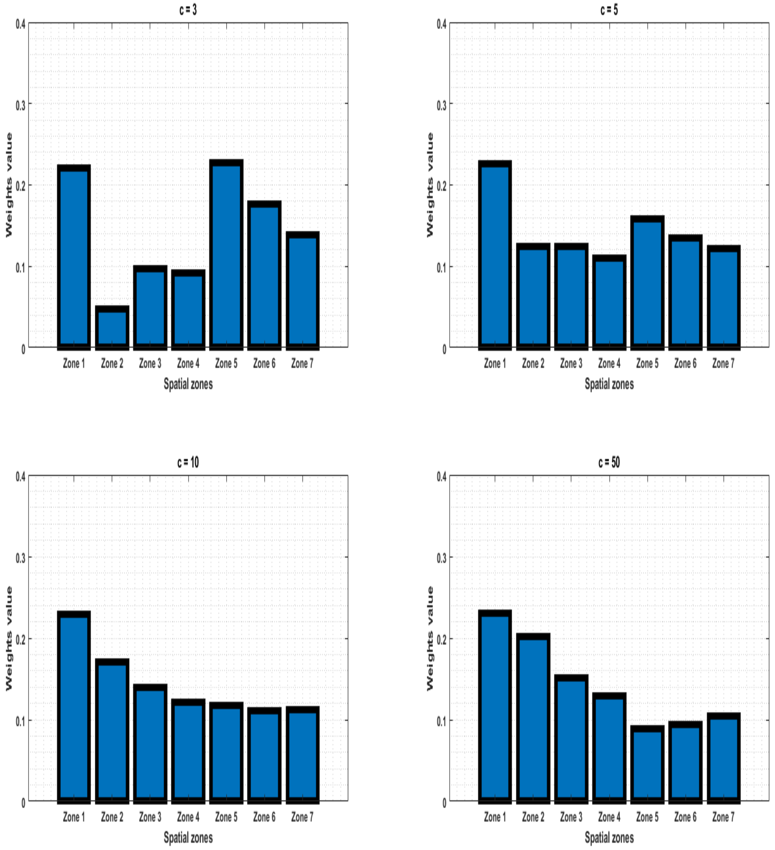 Atmosphere 13 00439 g014