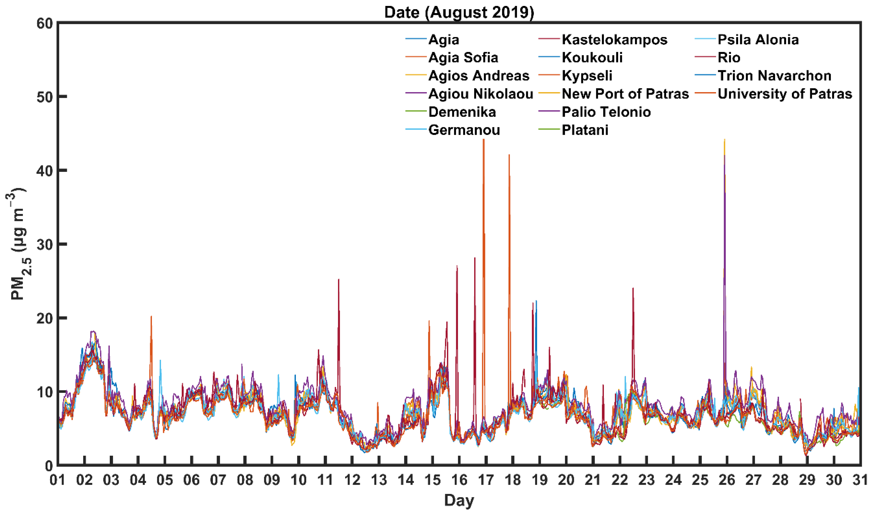 Atmosphere 13 00440 g002