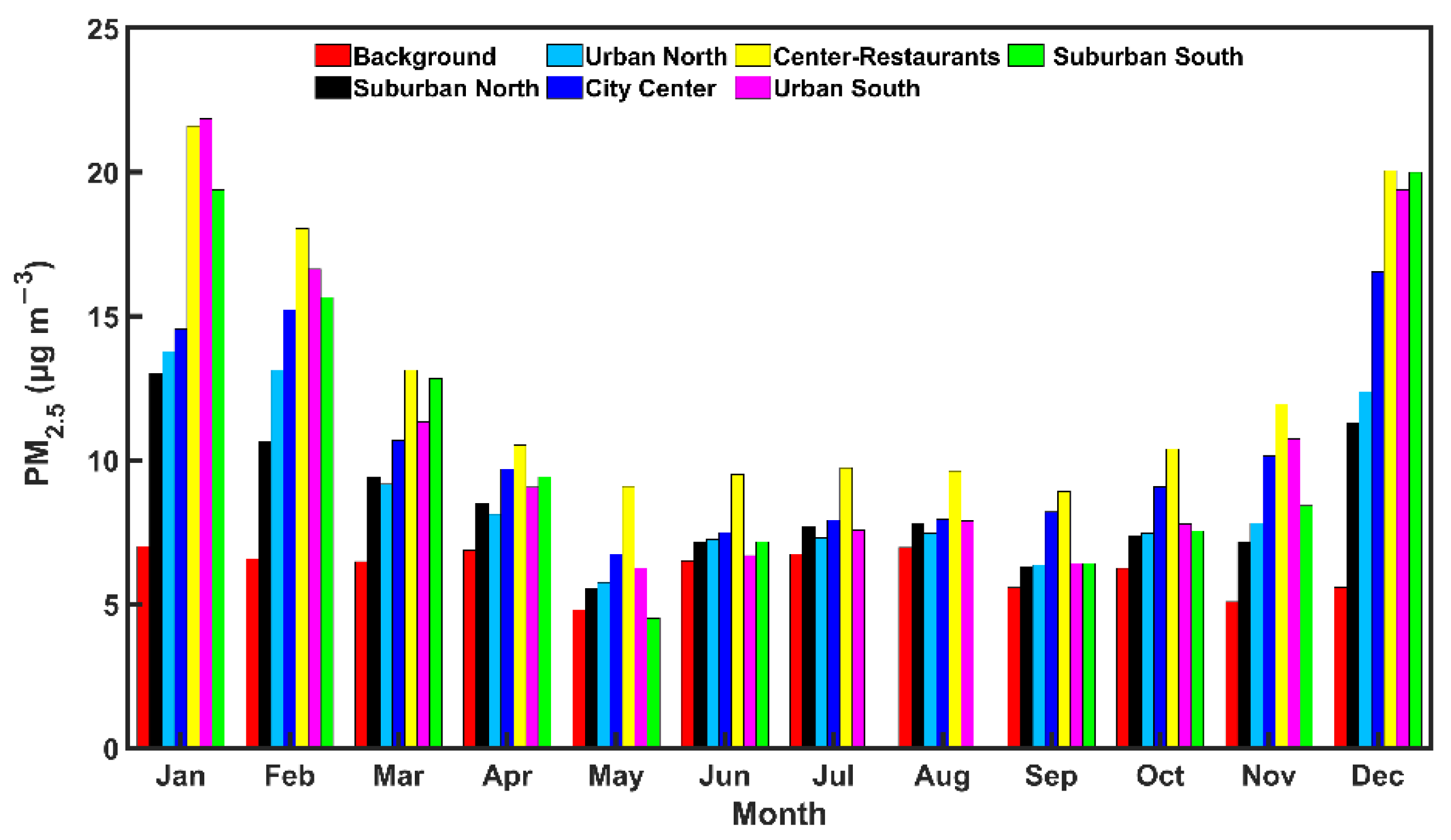 Atmosphere 13 00440 g004