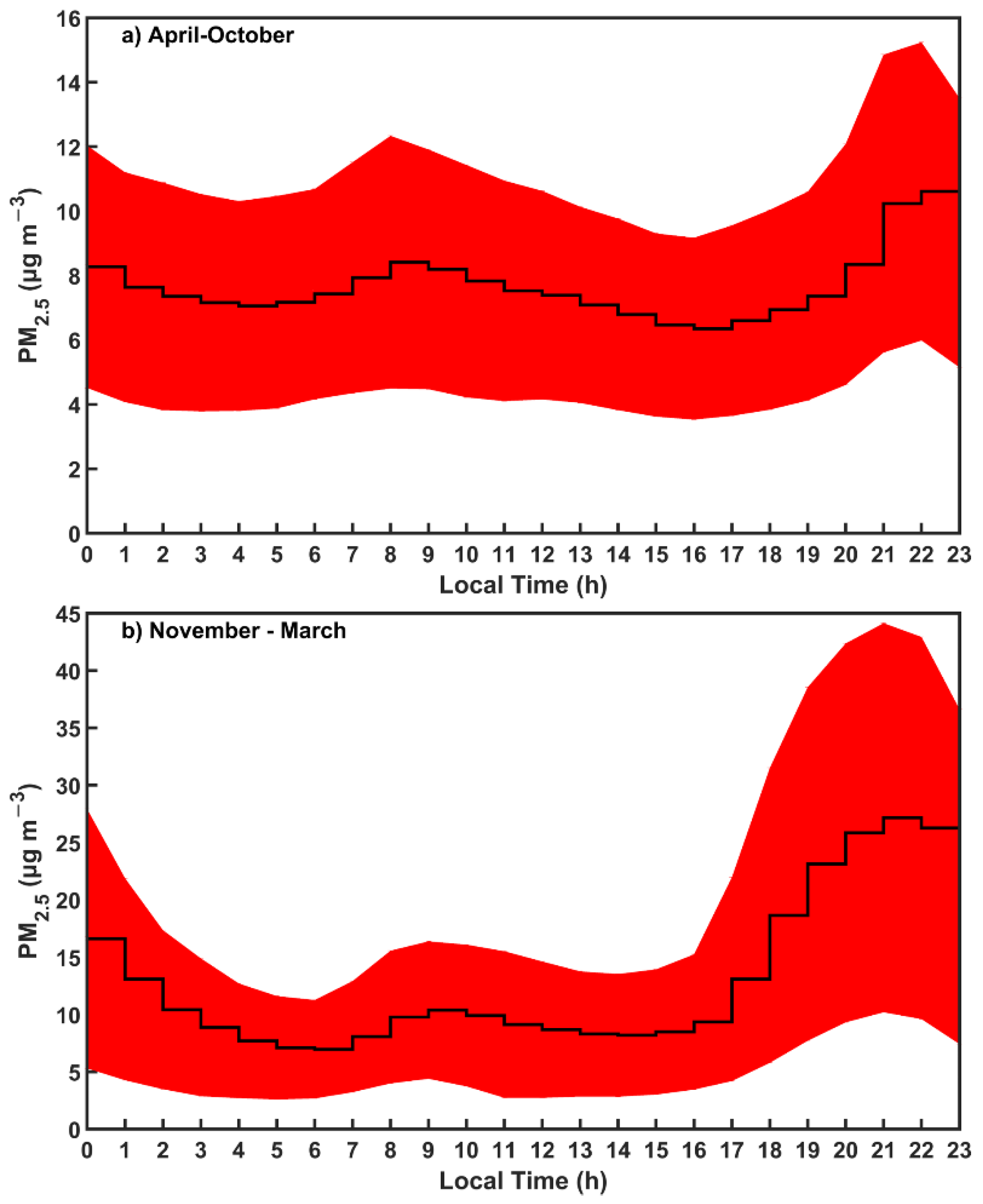 Atmosphere 13 00440 g006