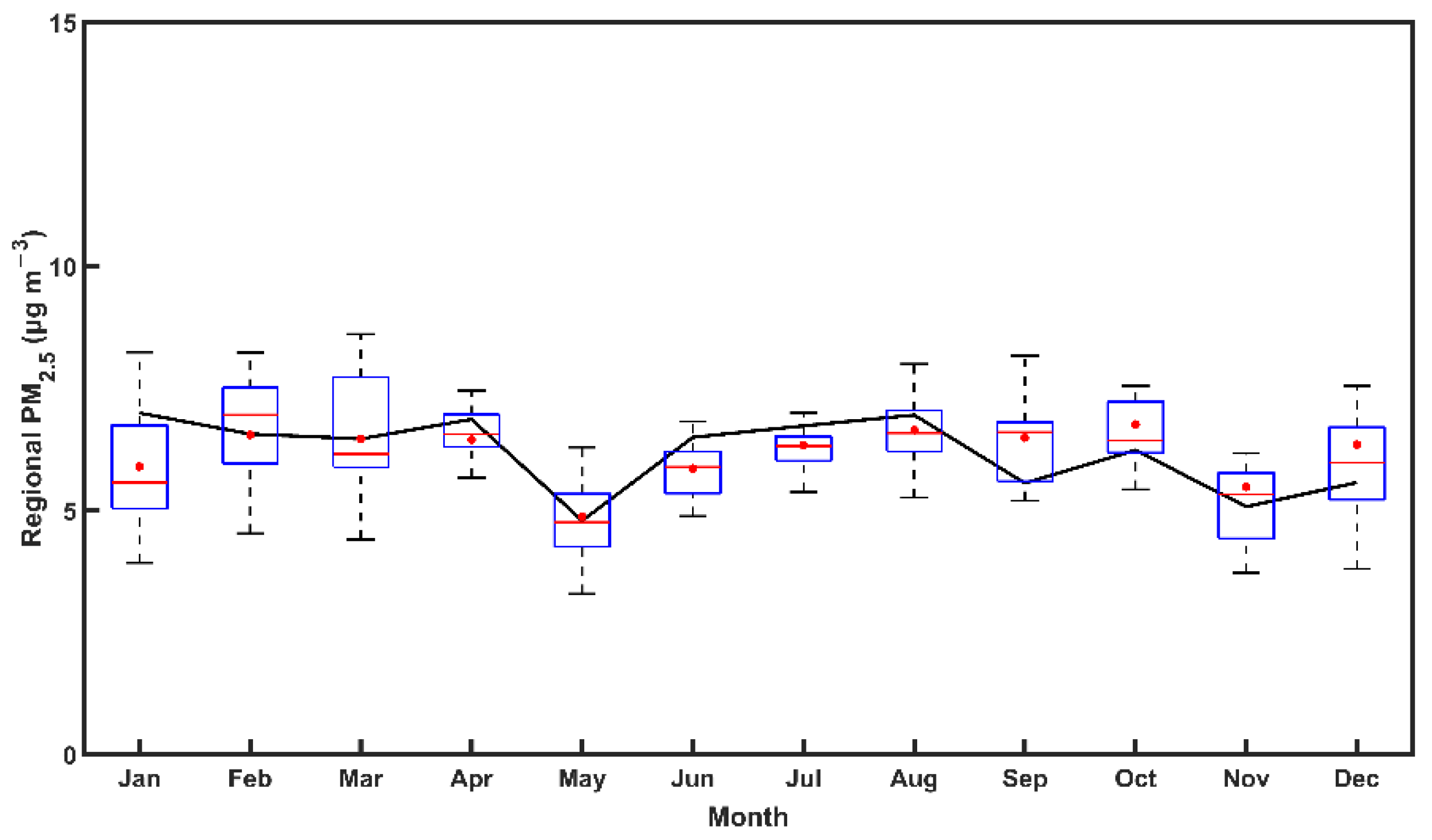 Atmosphere 13 00440 g007
