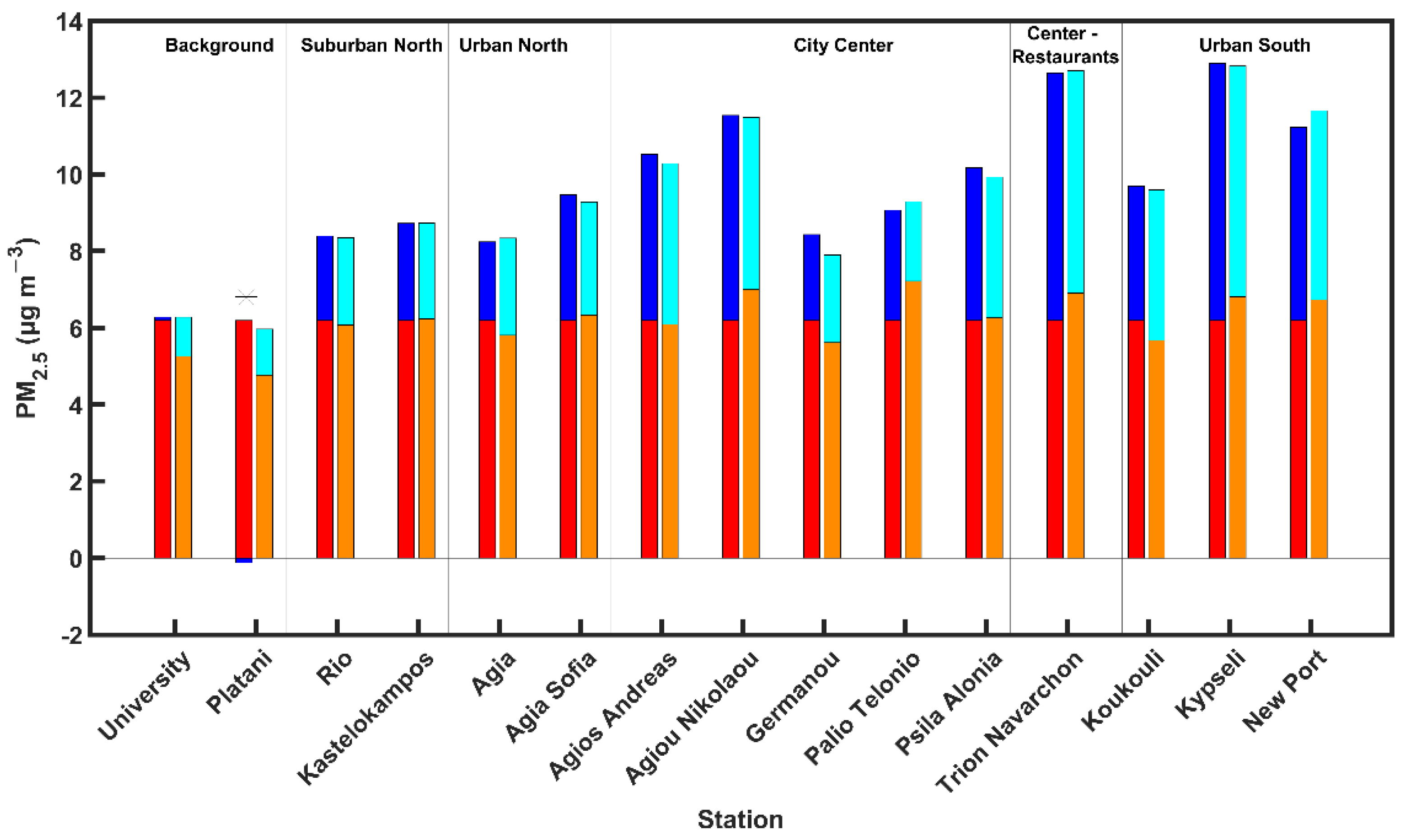 Atmosphere 13 00440 g008