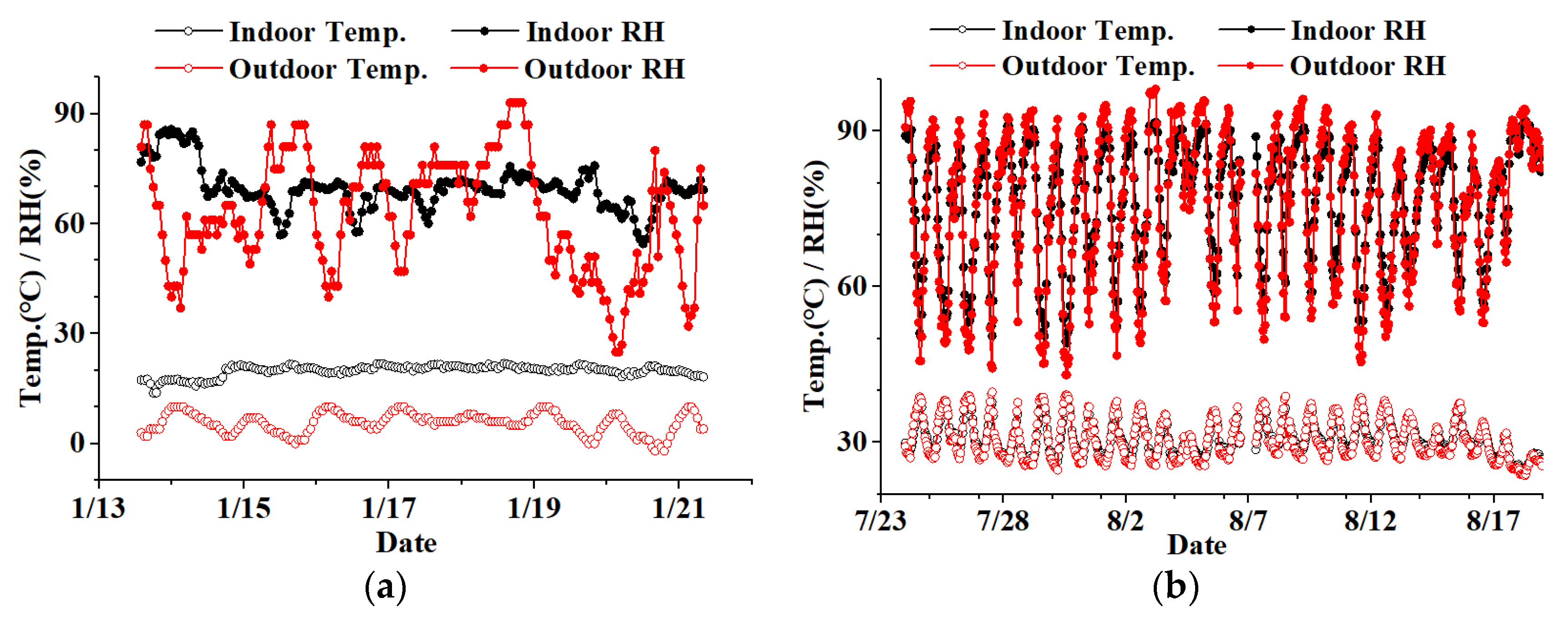 Atmosphere 13 00442 g002