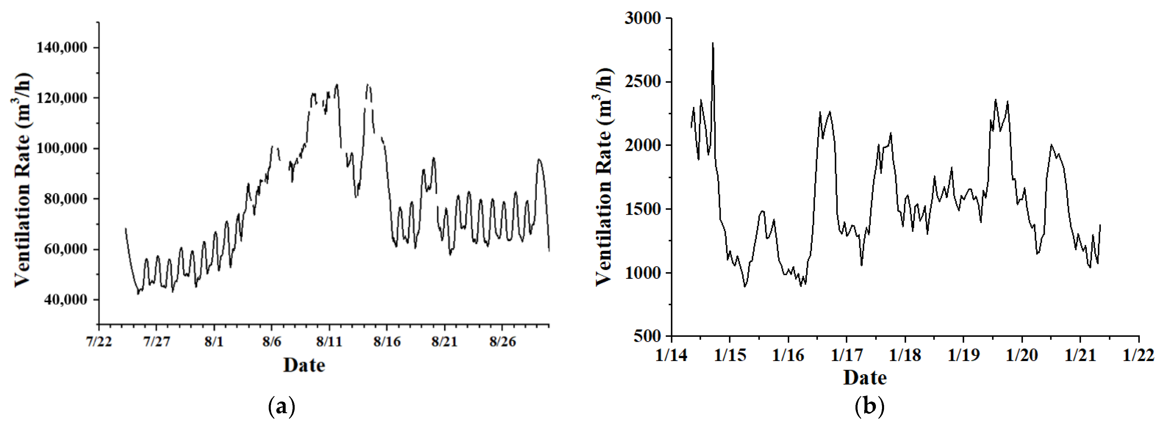 Atmosphere 13 00442 g003