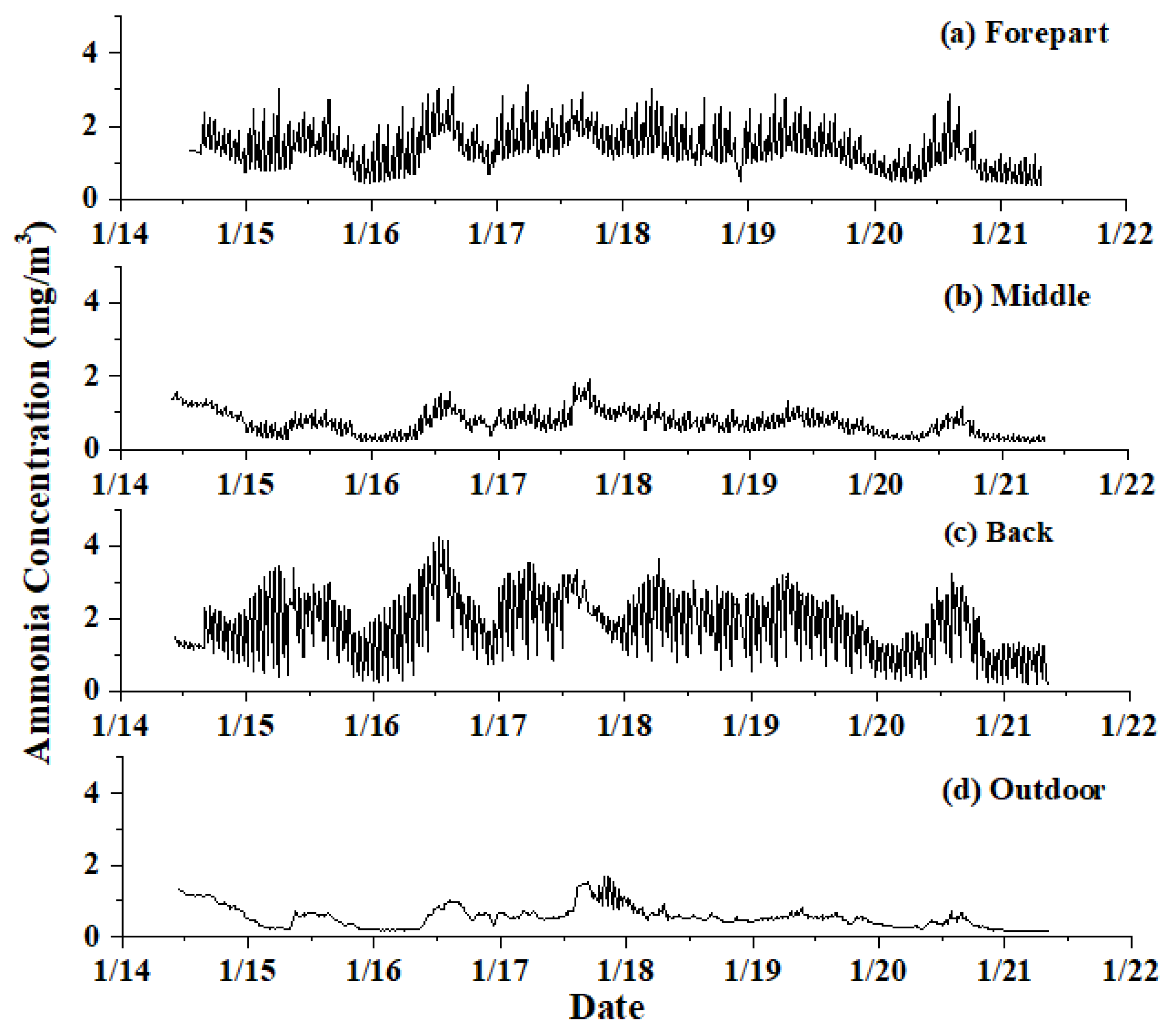 Atmosphere 13 00442 g005