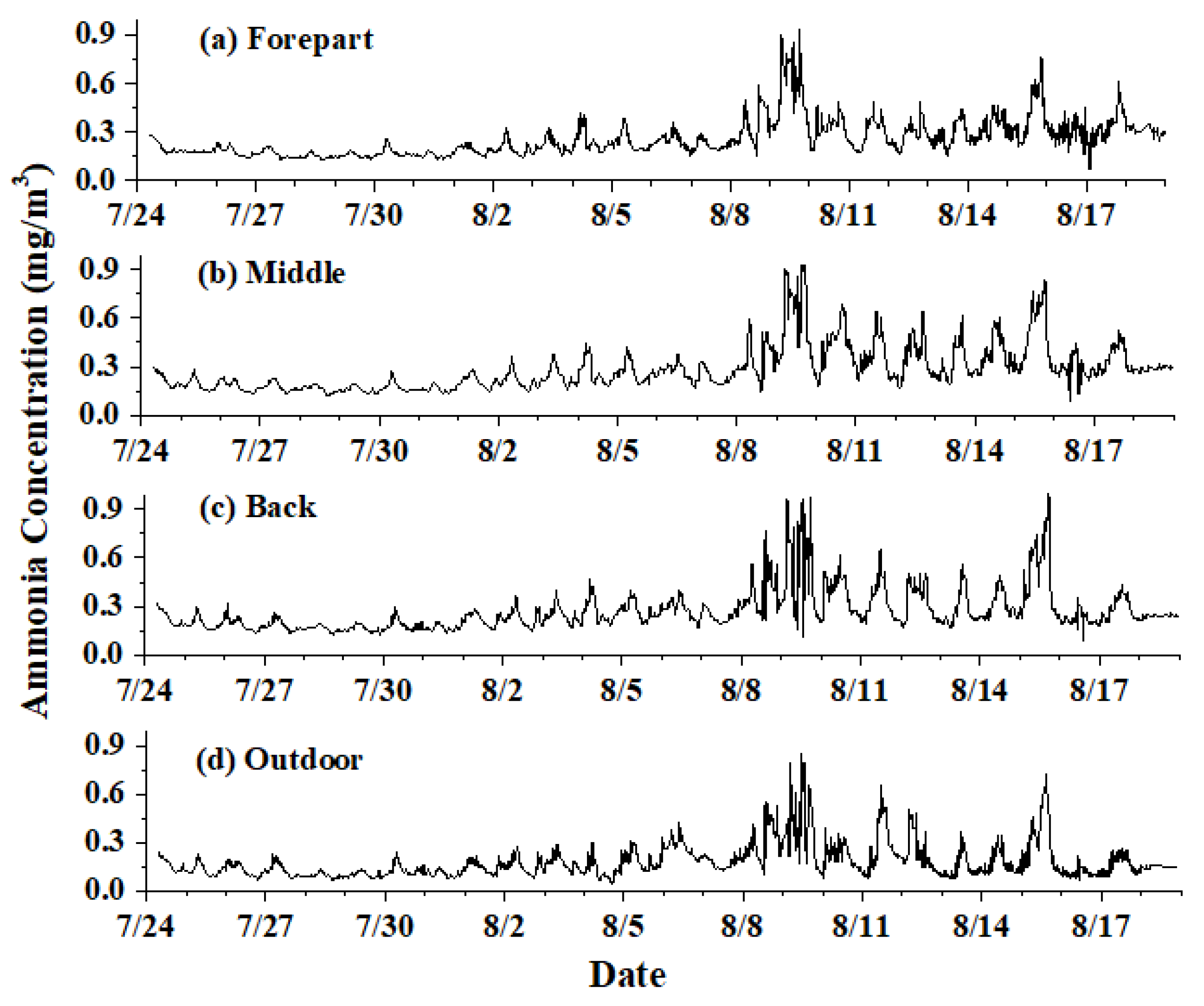 Atmosphere 13 00442 g006