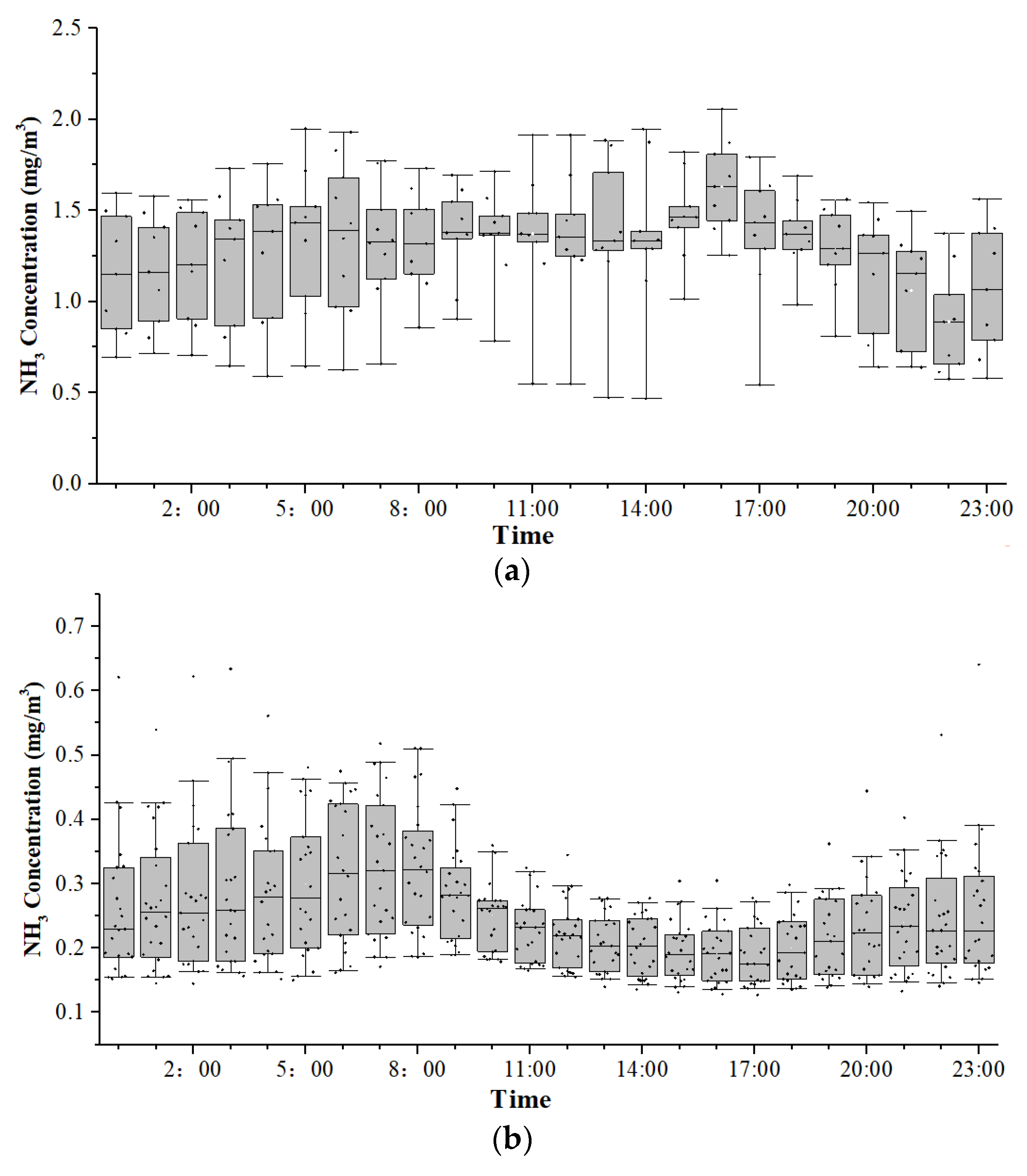 Atmosphere 13 00442 g007