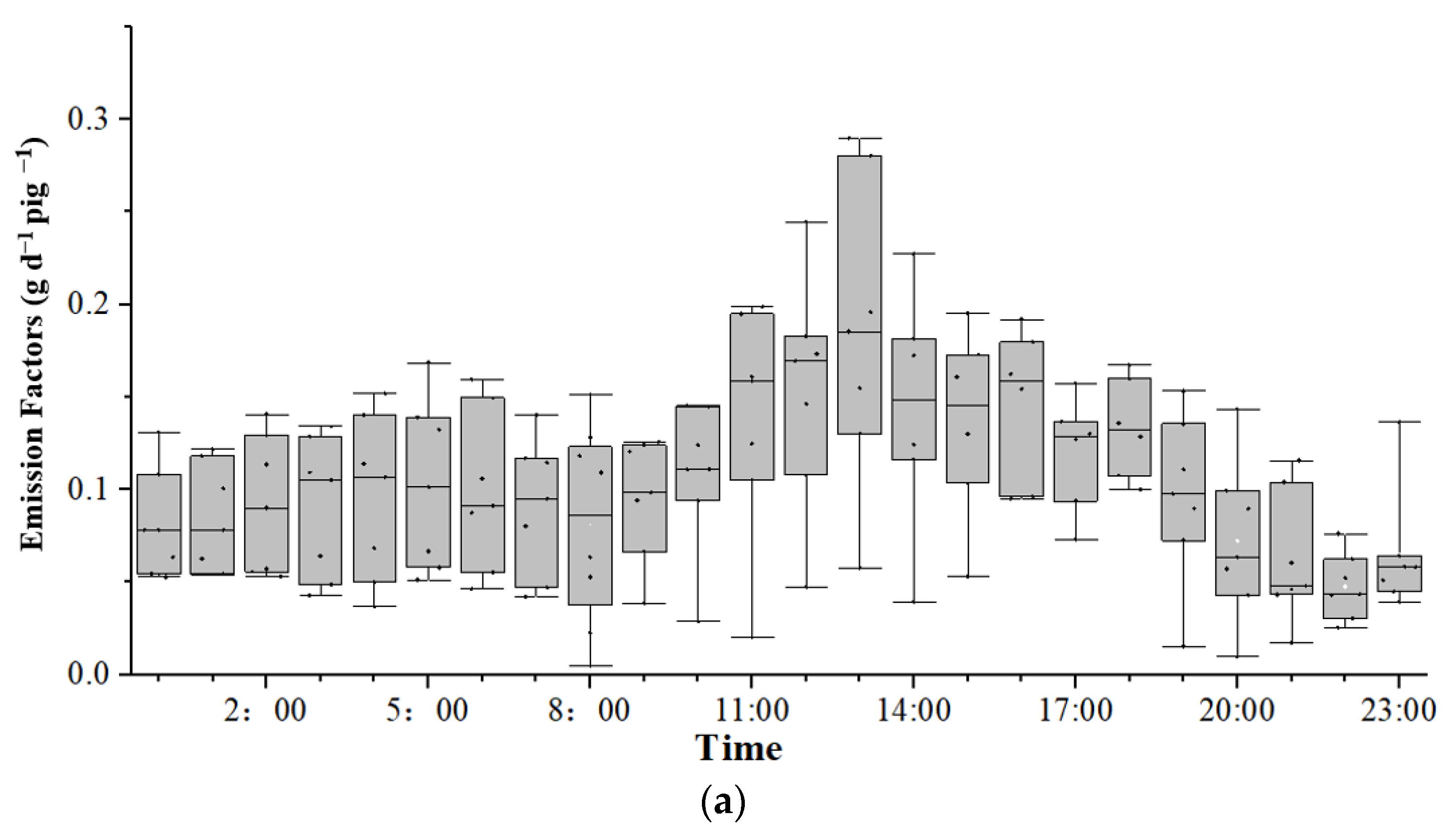 Atmosphere 13 00442 g008a