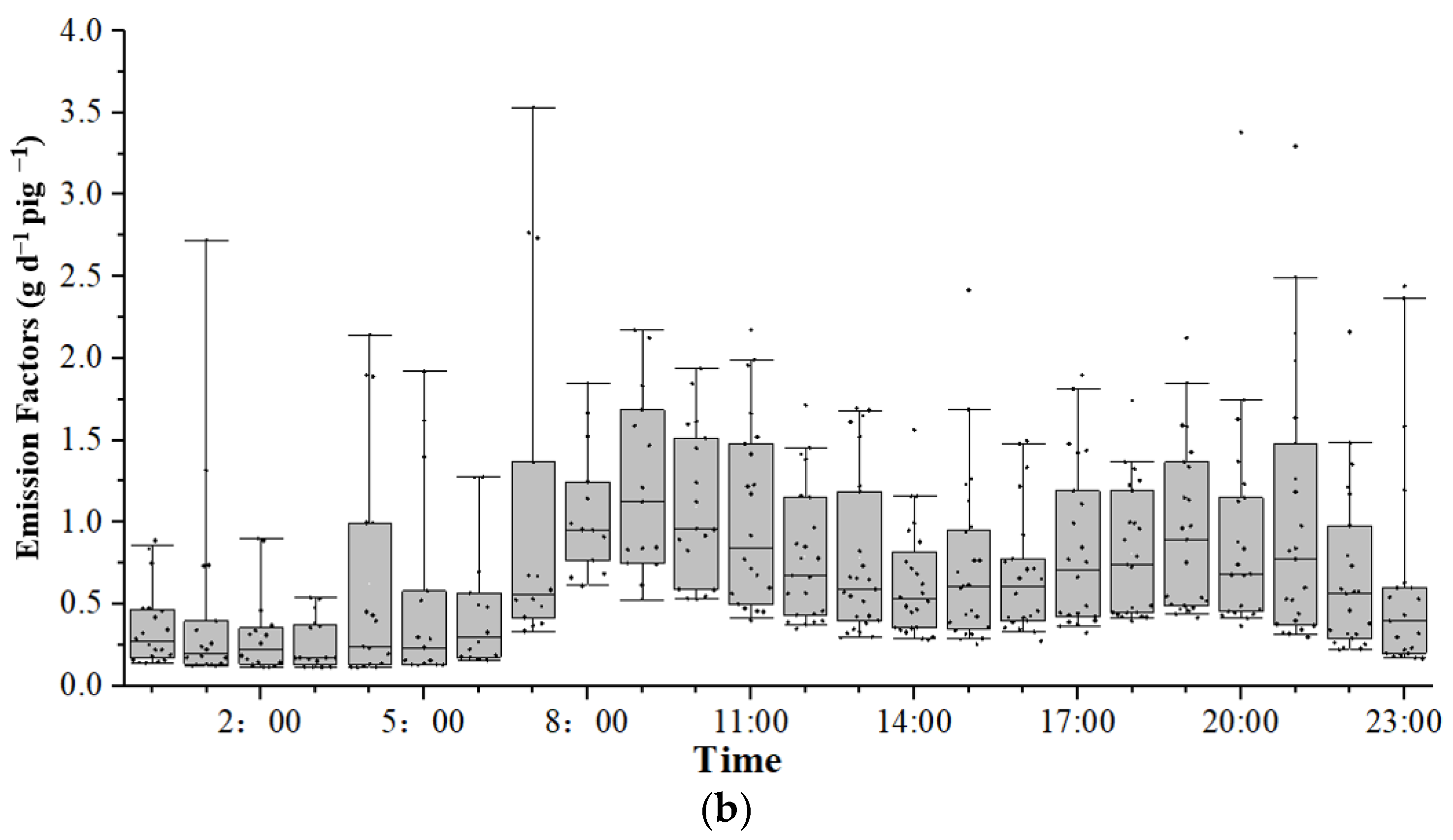 Atmosphere 13 00442 g008b
