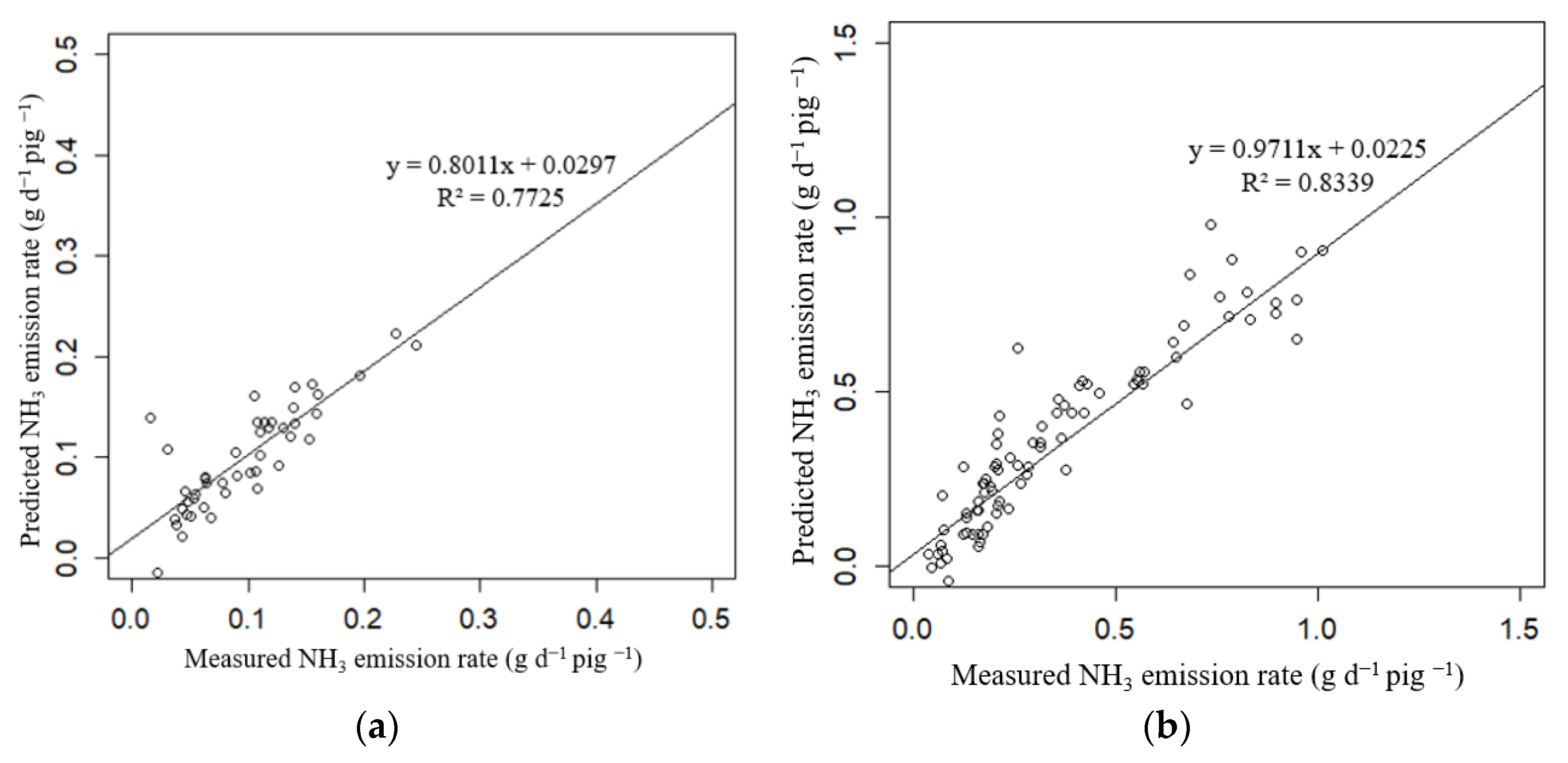 Atmosphere 13 00442 g009
