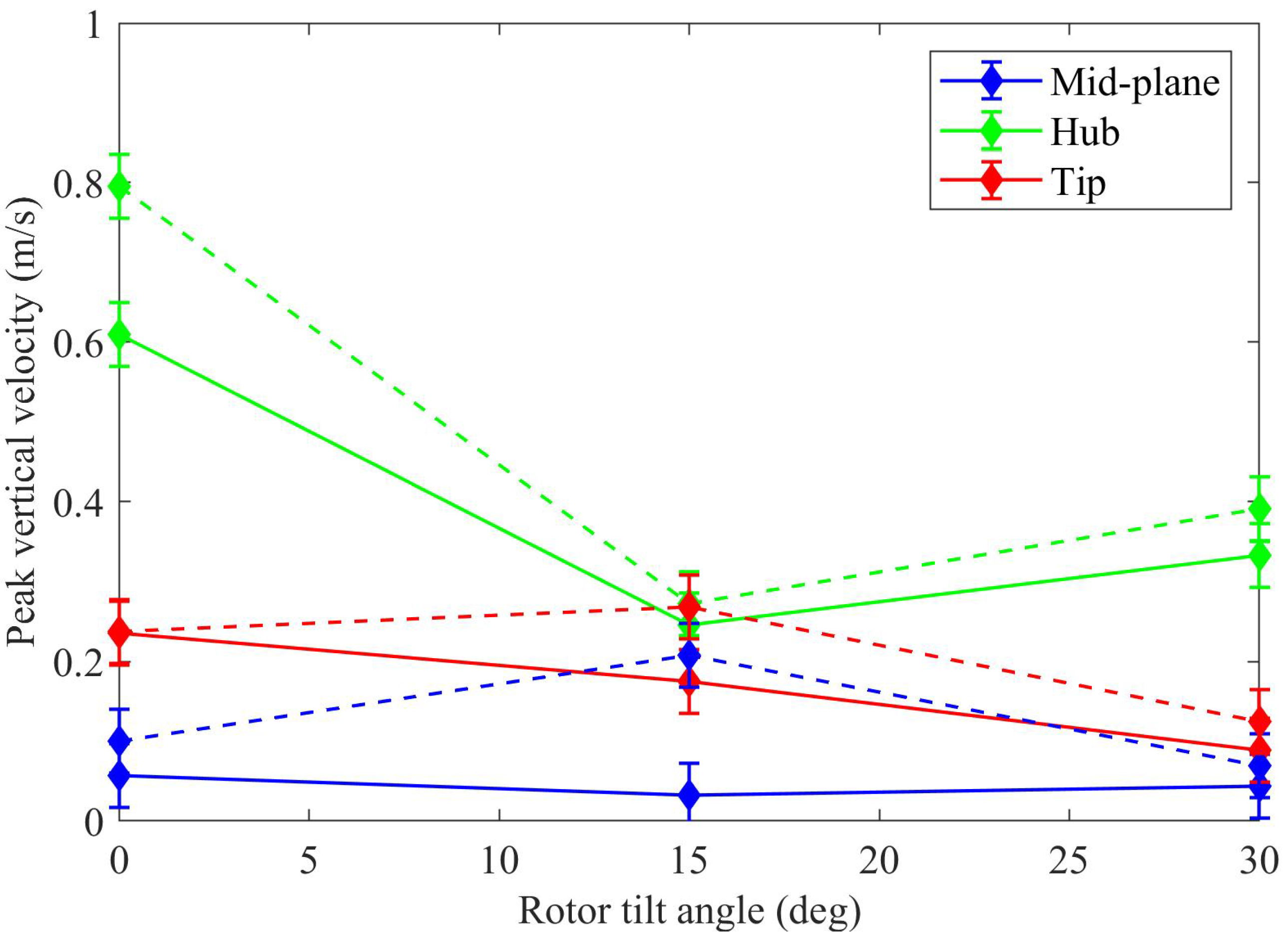 Atmosphere 13 00443 g005