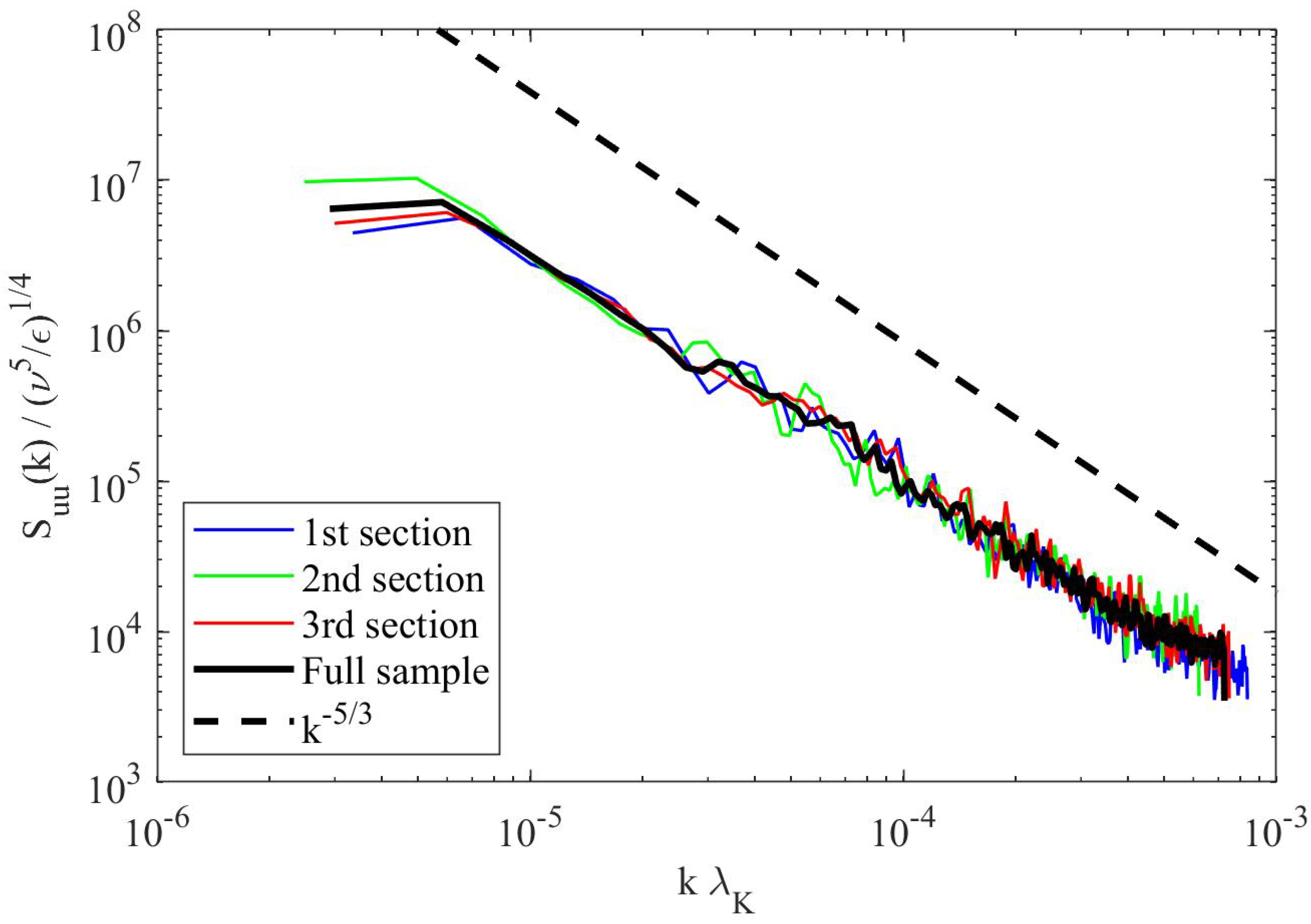 Atmosphere 13 00443 g008