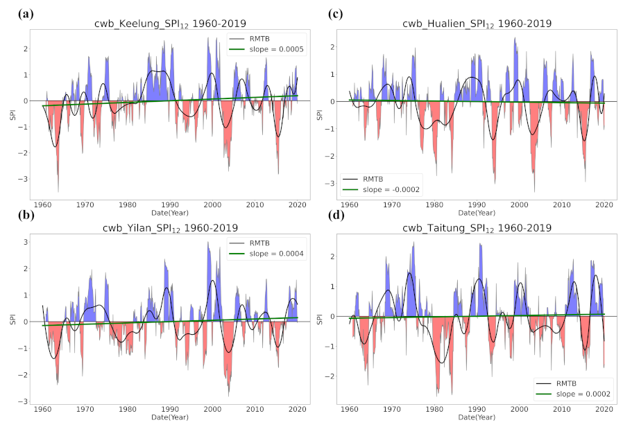 Atmosphere 13 00444 g006