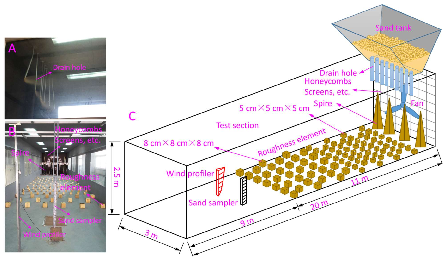 Atmosphere 13 00446 g001