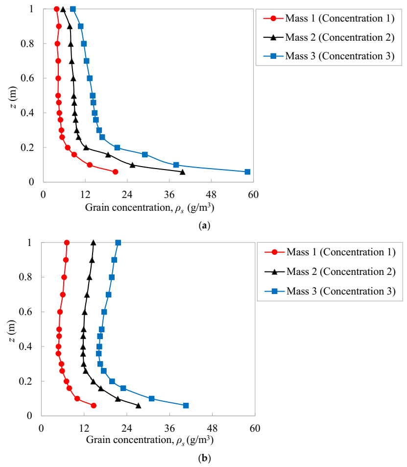 Atmosphere 13 00446 g005a