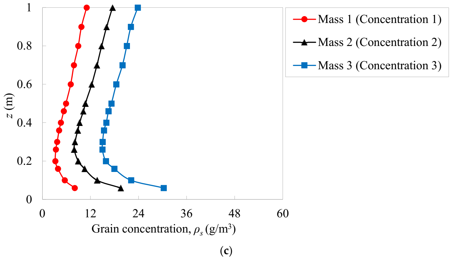 Atmosphere 13 00446 g005b