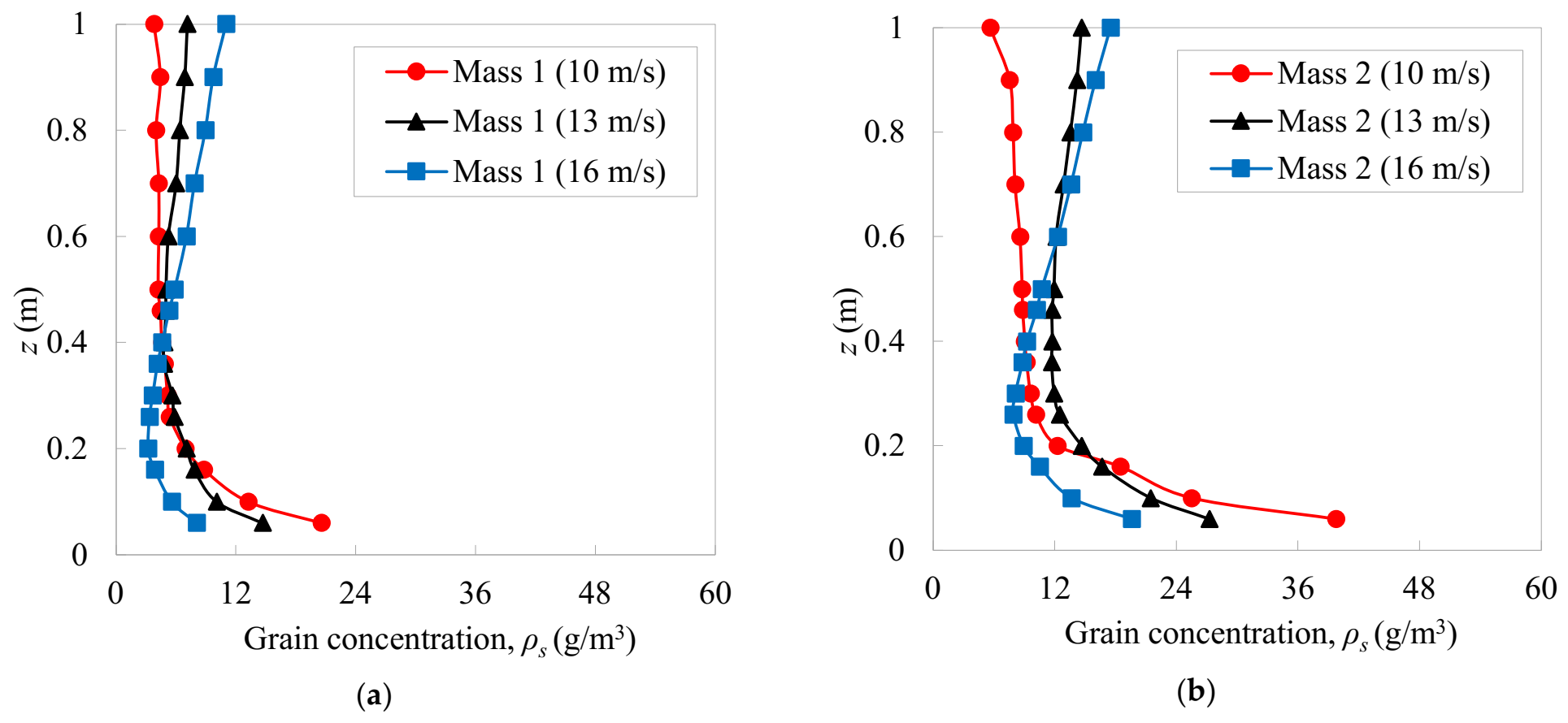 Atmosphere 13 00446 g006a