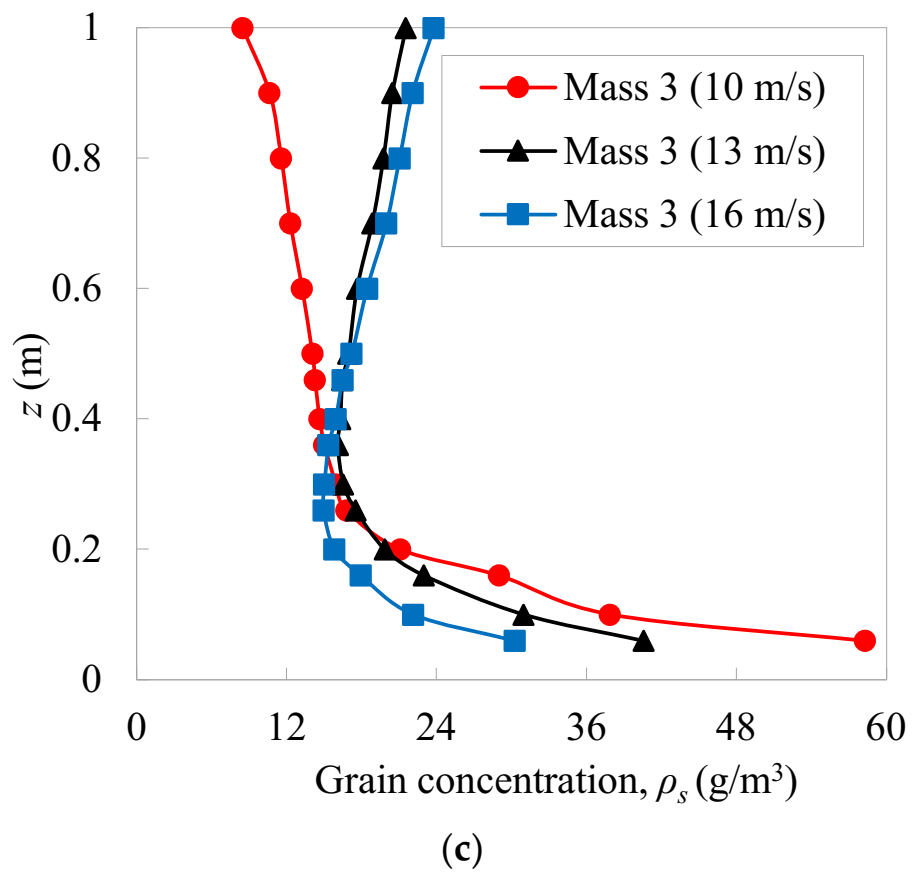 Atmosphere 13 00446 g006b