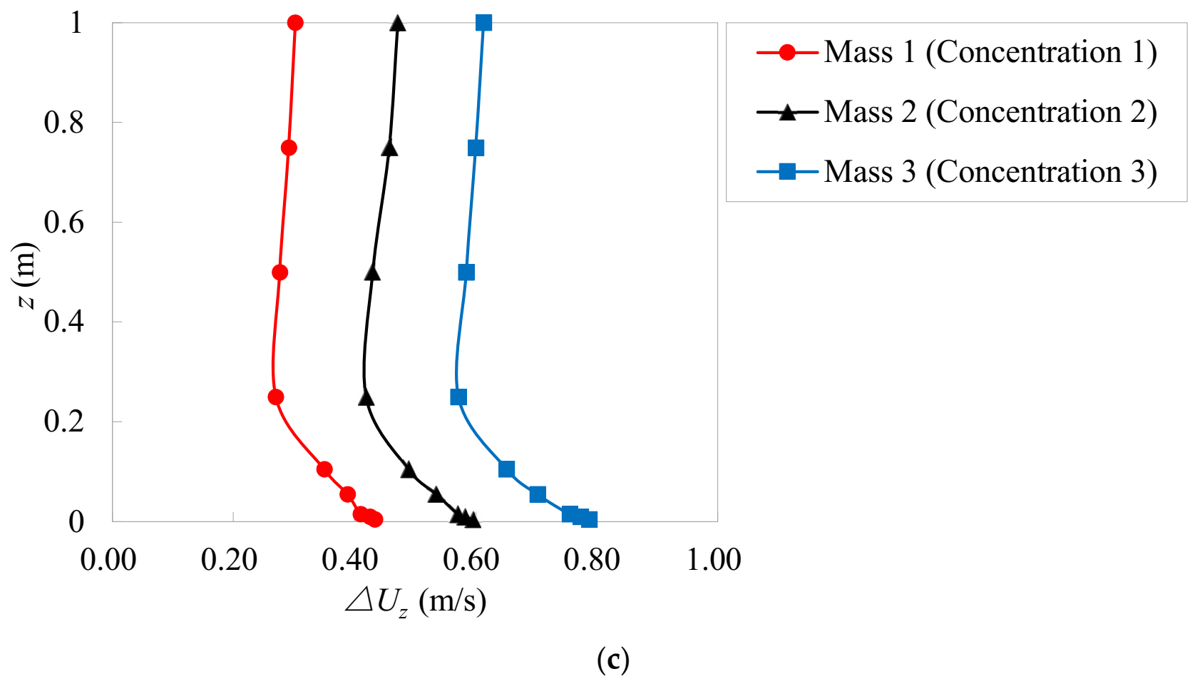 Atmosphere 13 00446 g008b