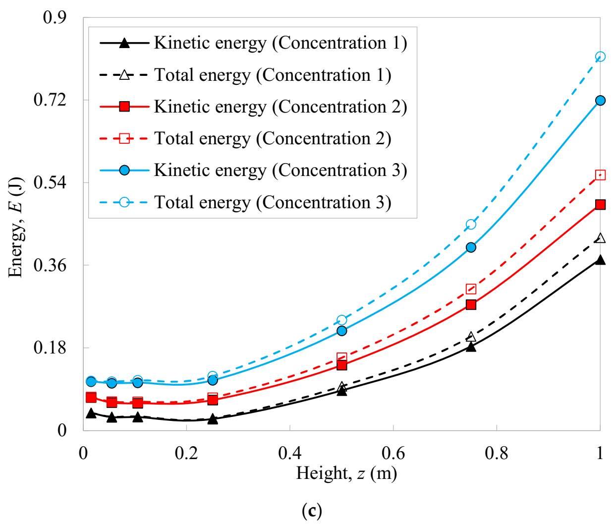 Atmosphere 13 00446 g011b