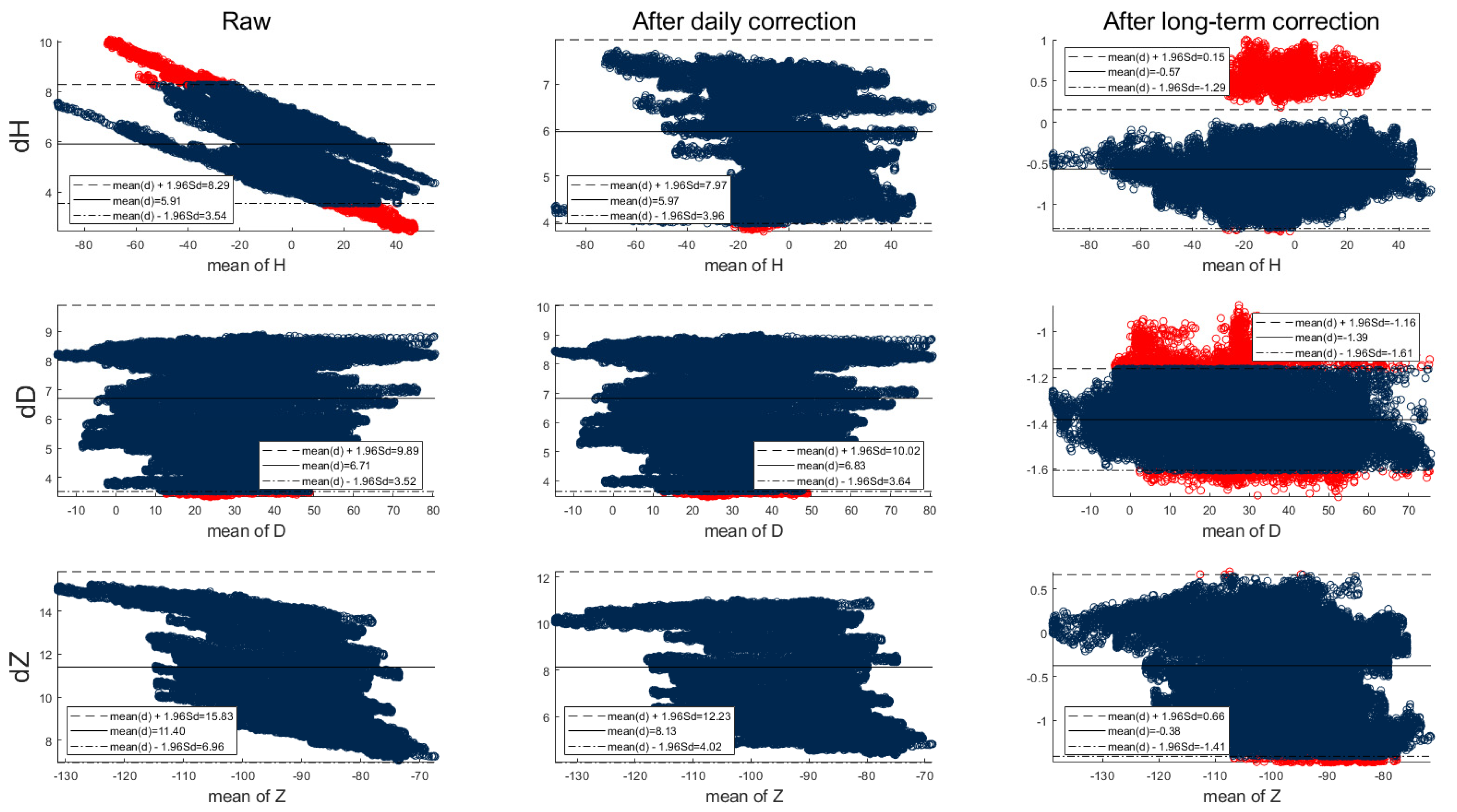 Atmosphere 13 00449 g004