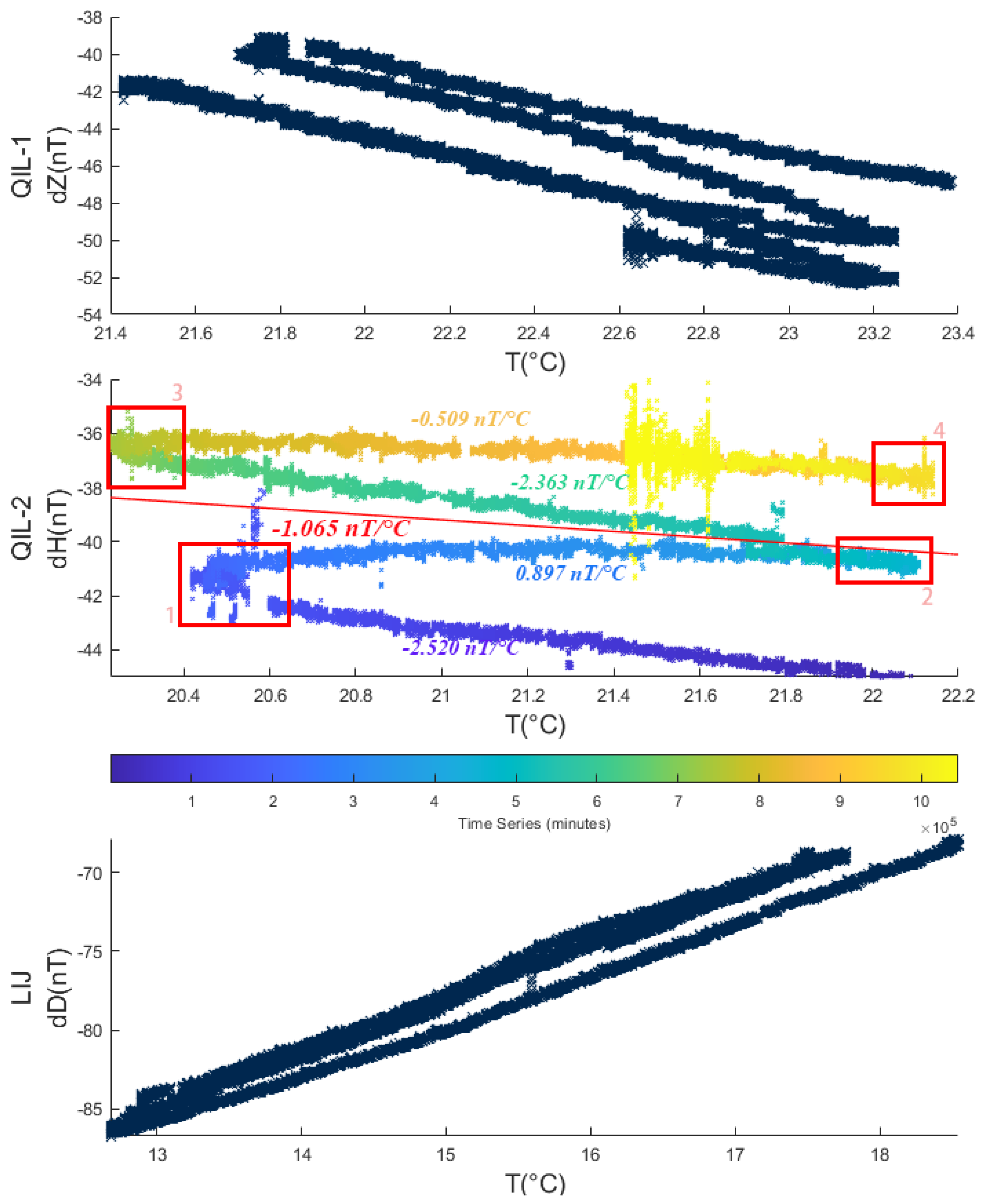 Atmosphere 13 00449 g005