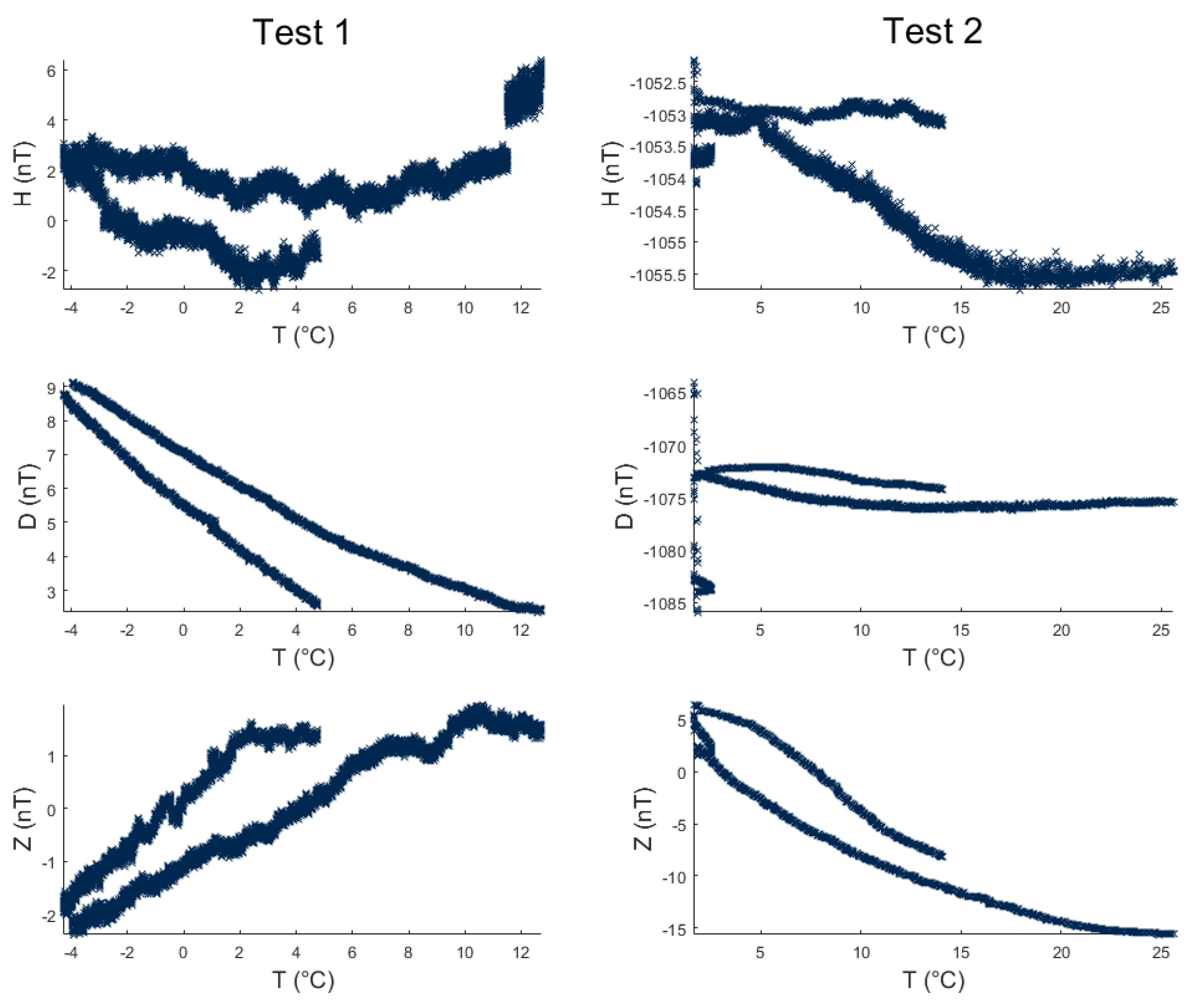 Atmosphere 13 00449 g006