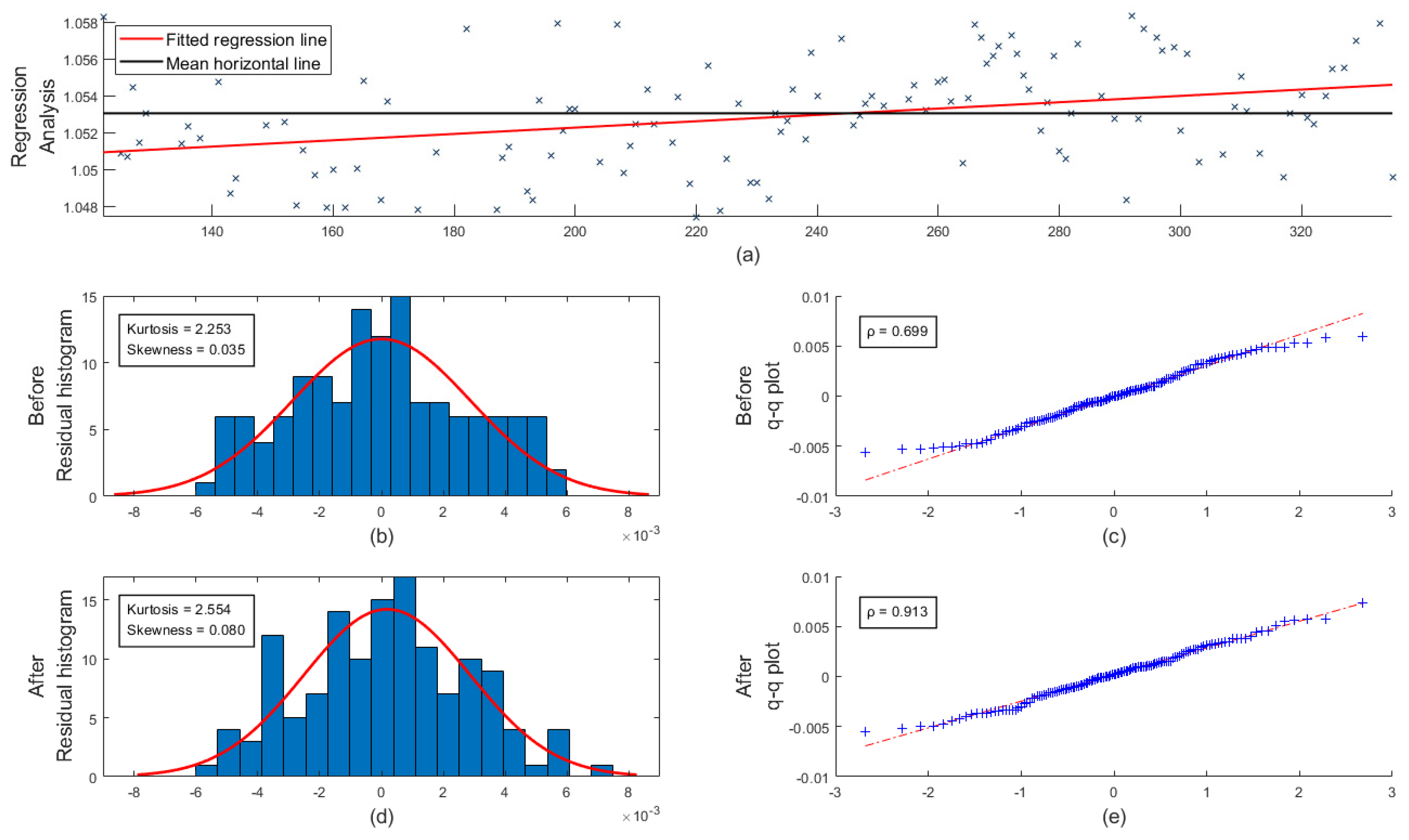 Atmosphere 13 00449 g007