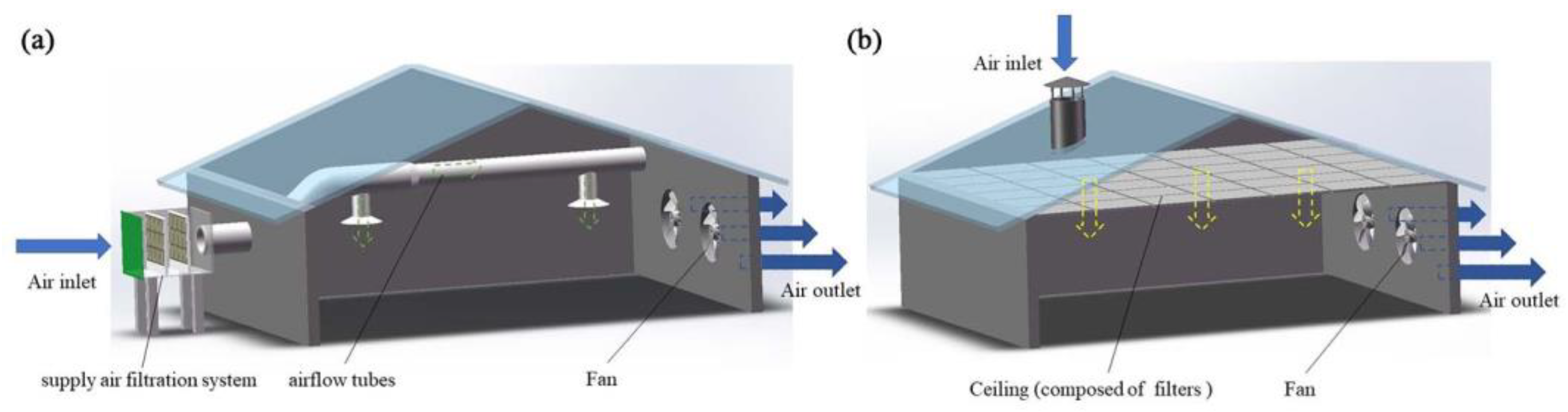 Atmosphere 13 00452 g003