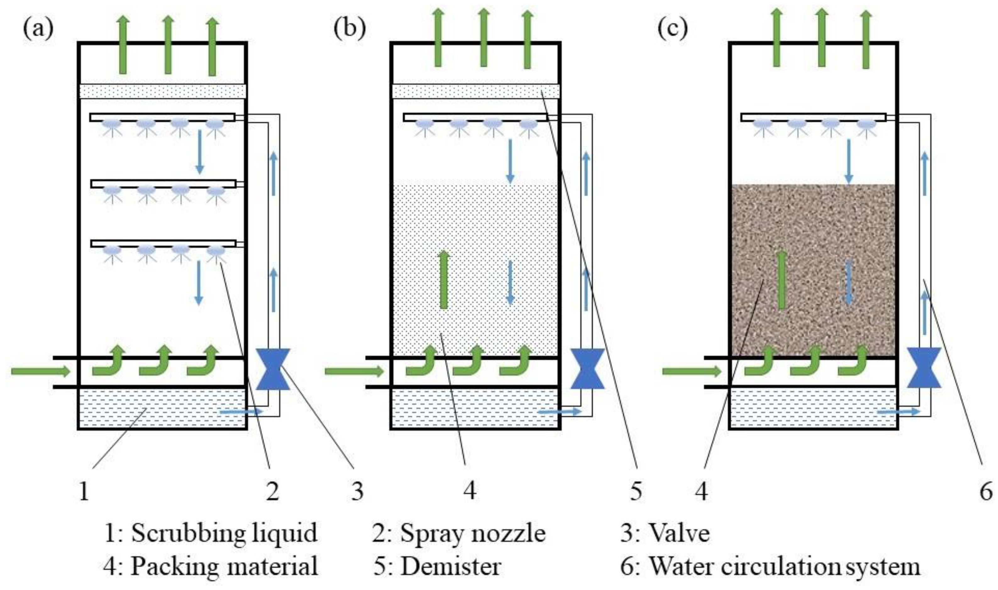 Atmosphere 13 00452 g005