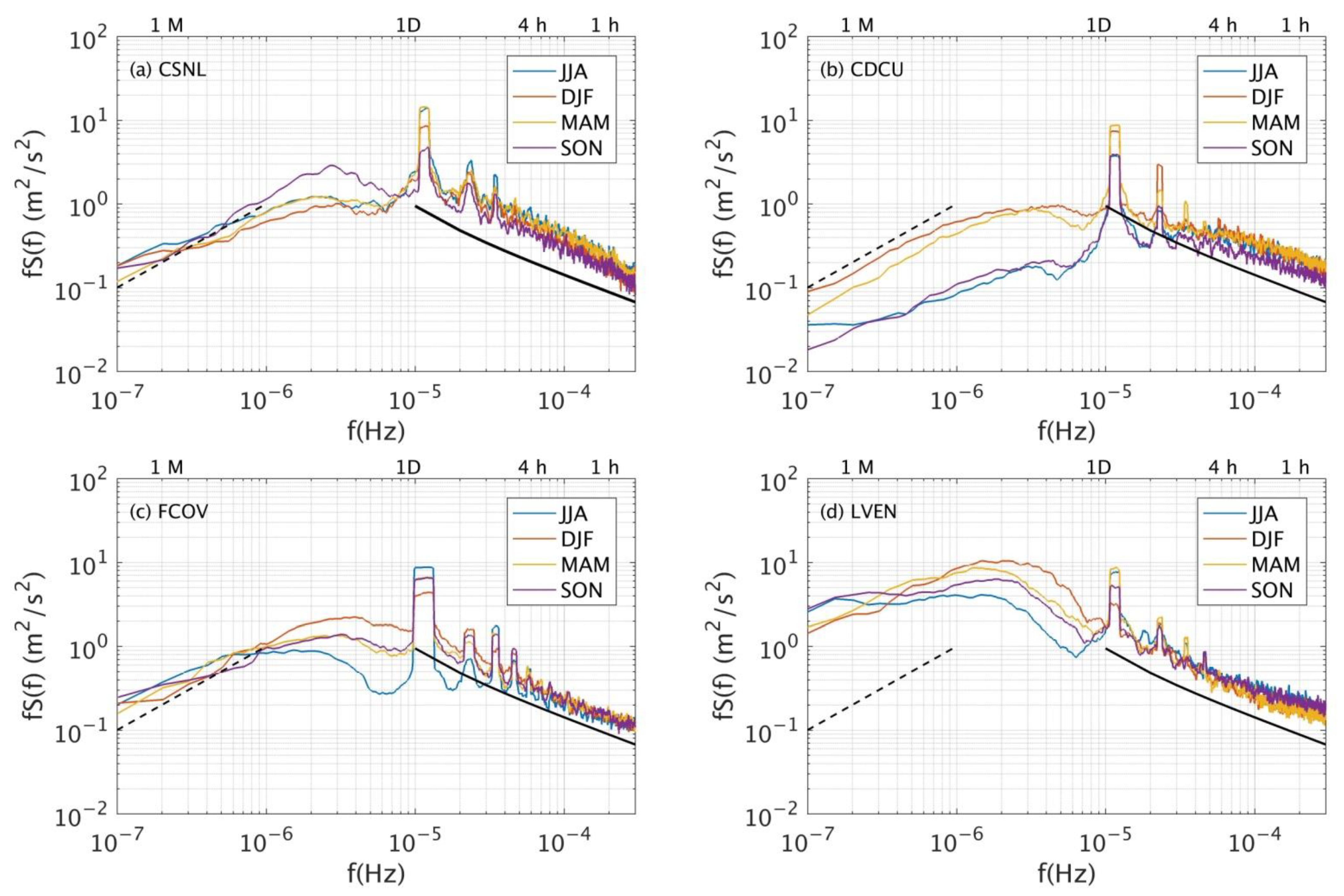 Atmosphere 13 00453 g002