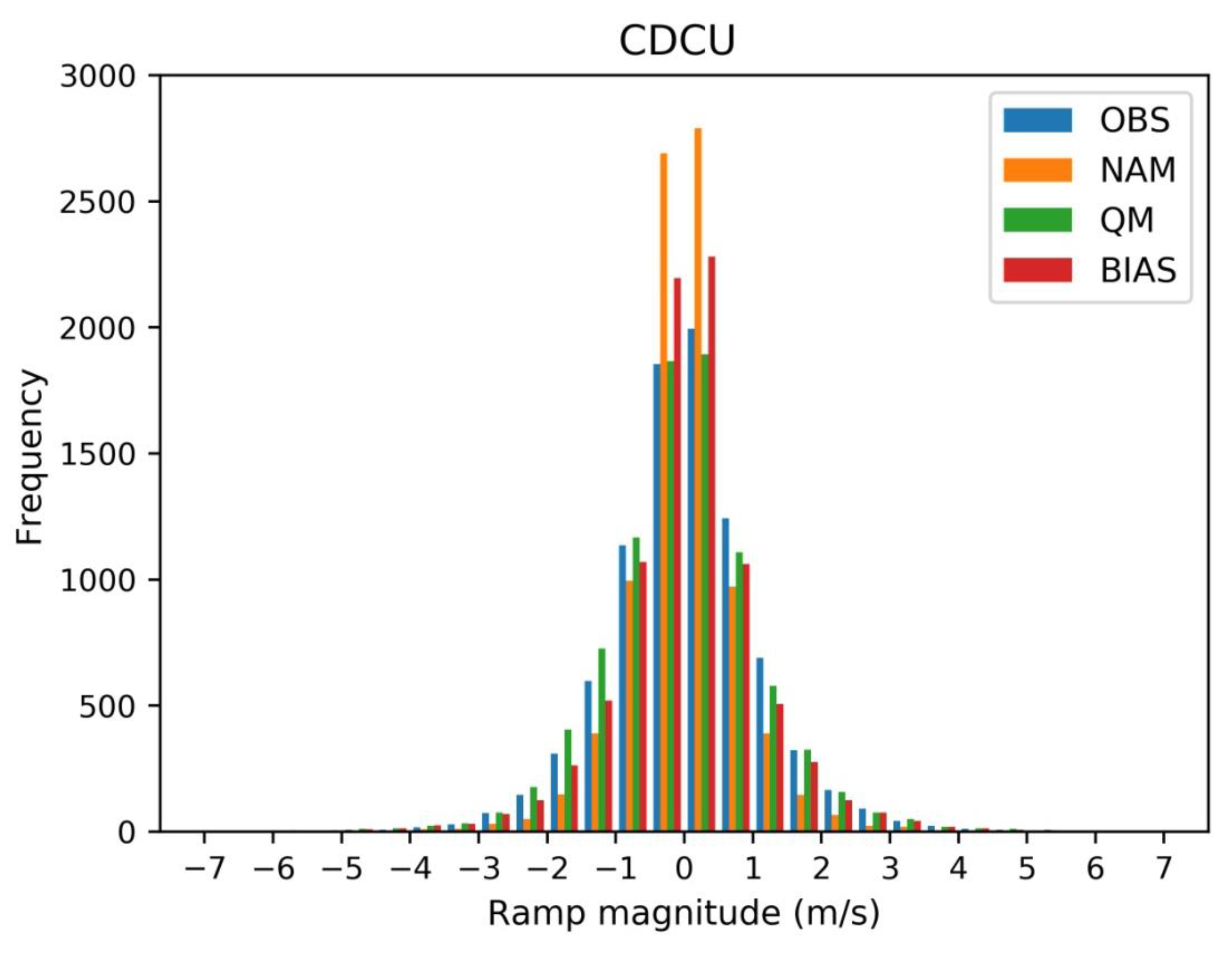 Atmosphere 13 00453 g007
