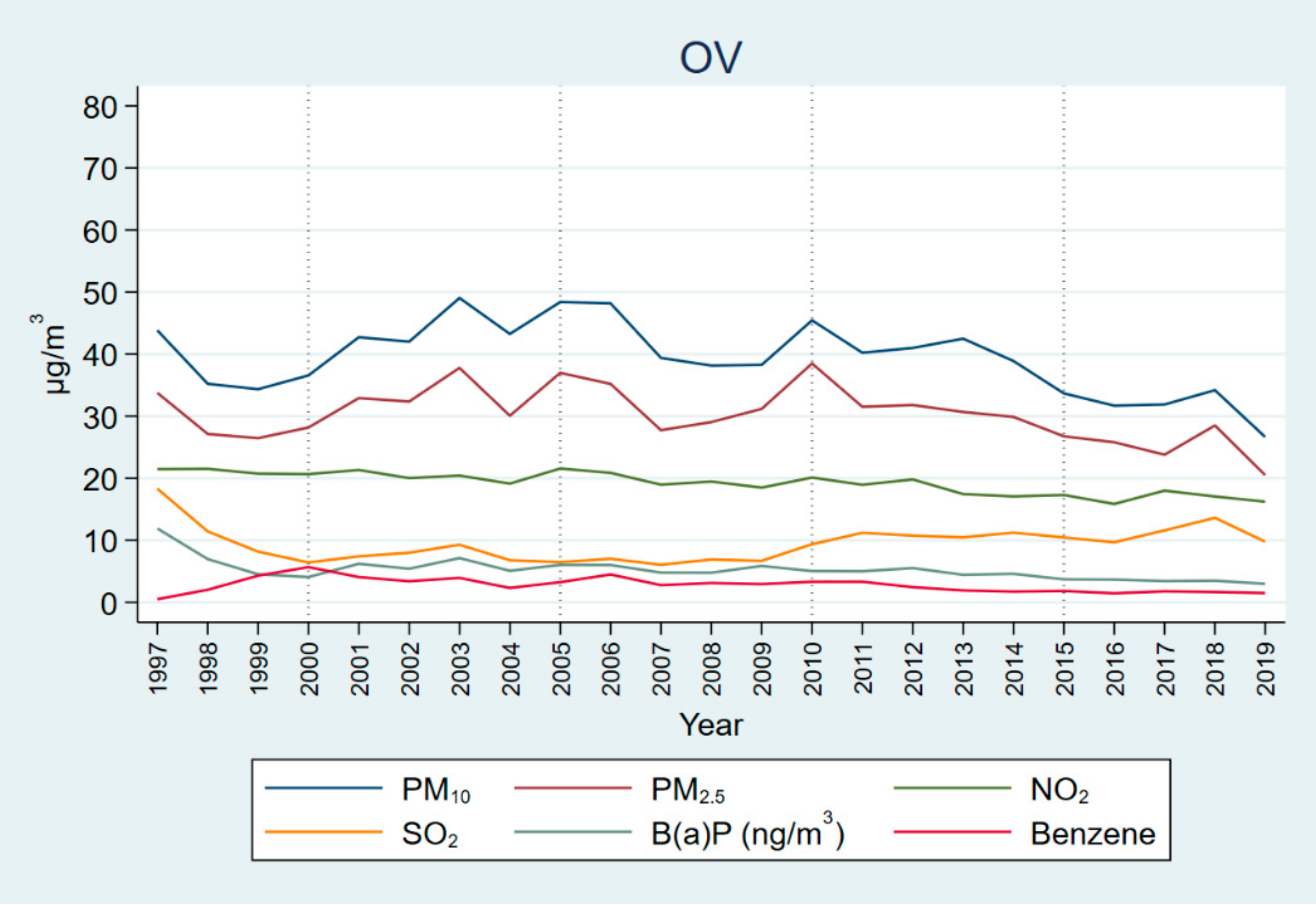 Atmosphere 13 00455 g005