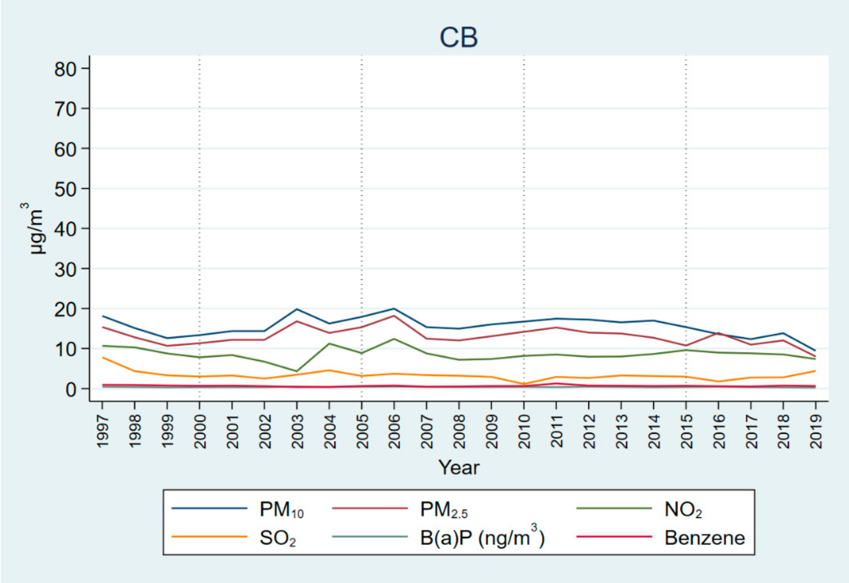 Atmosphere 13 00455 g006