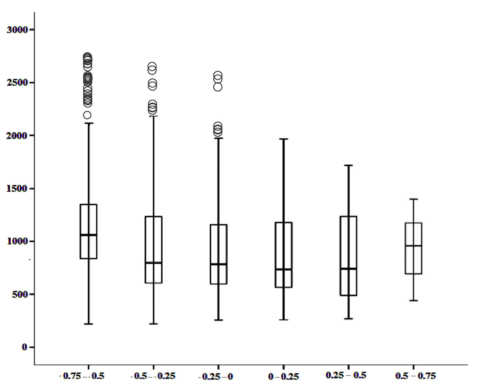 Atmosphere 13 00456 g007