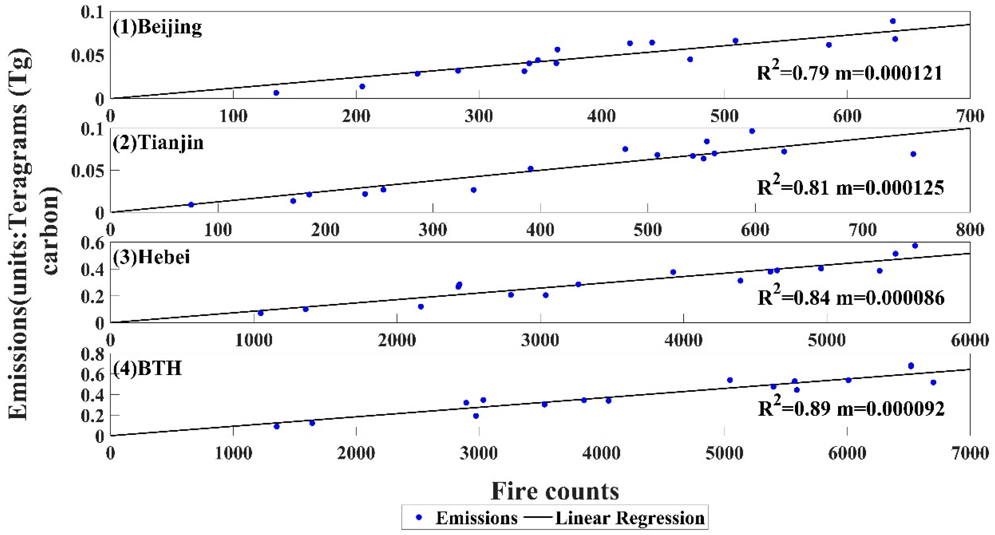 Atmosphere 13 00459 g006