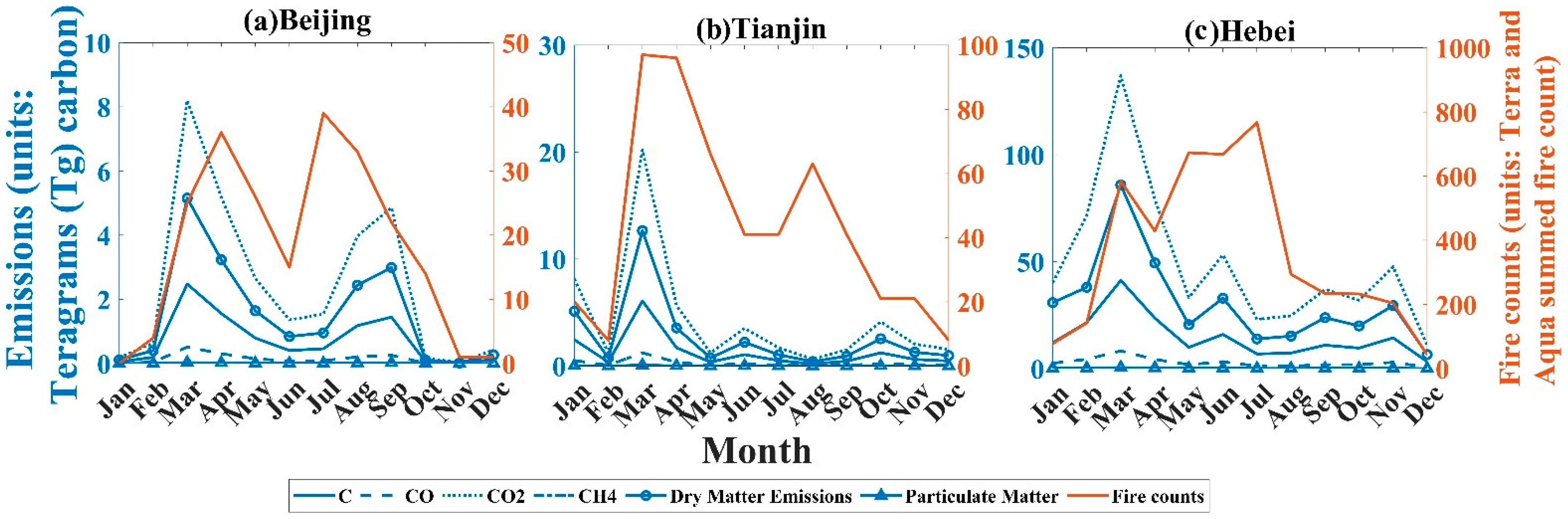 Atmosphere 13 00459 g008